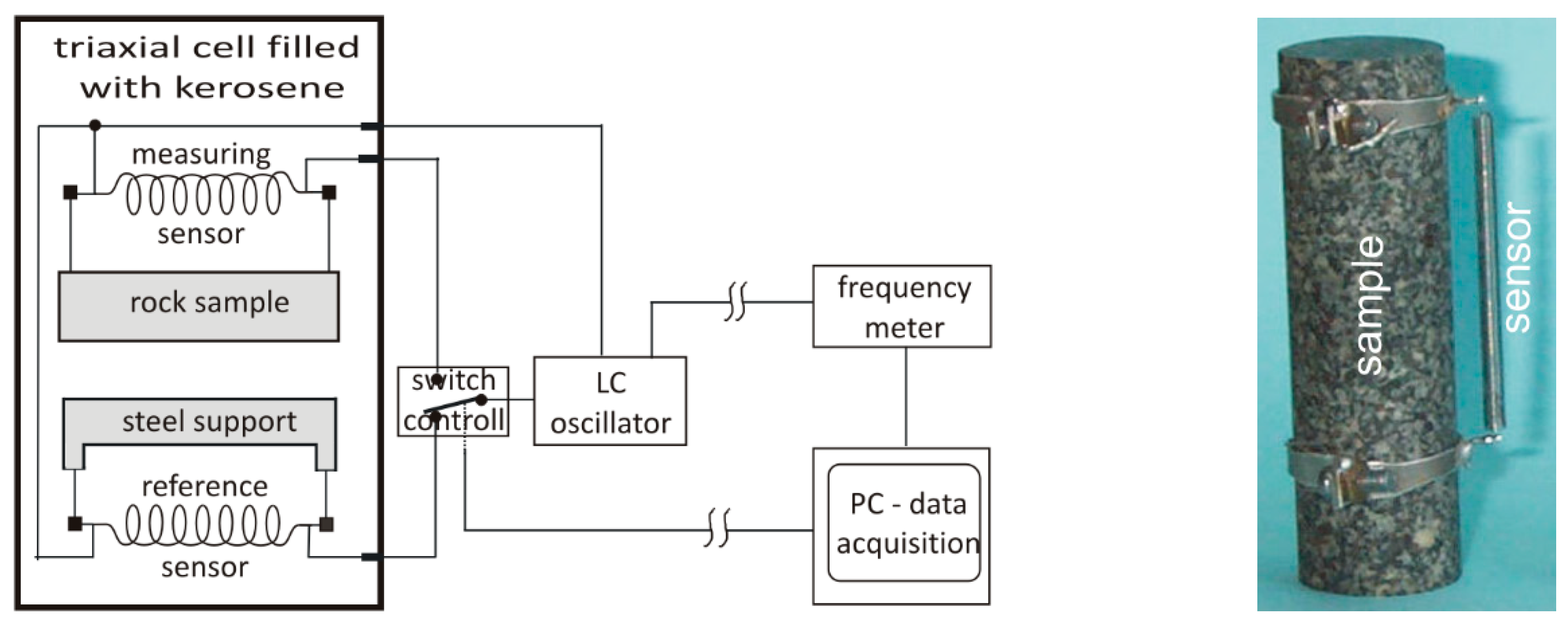 Energies 14 03056 g005