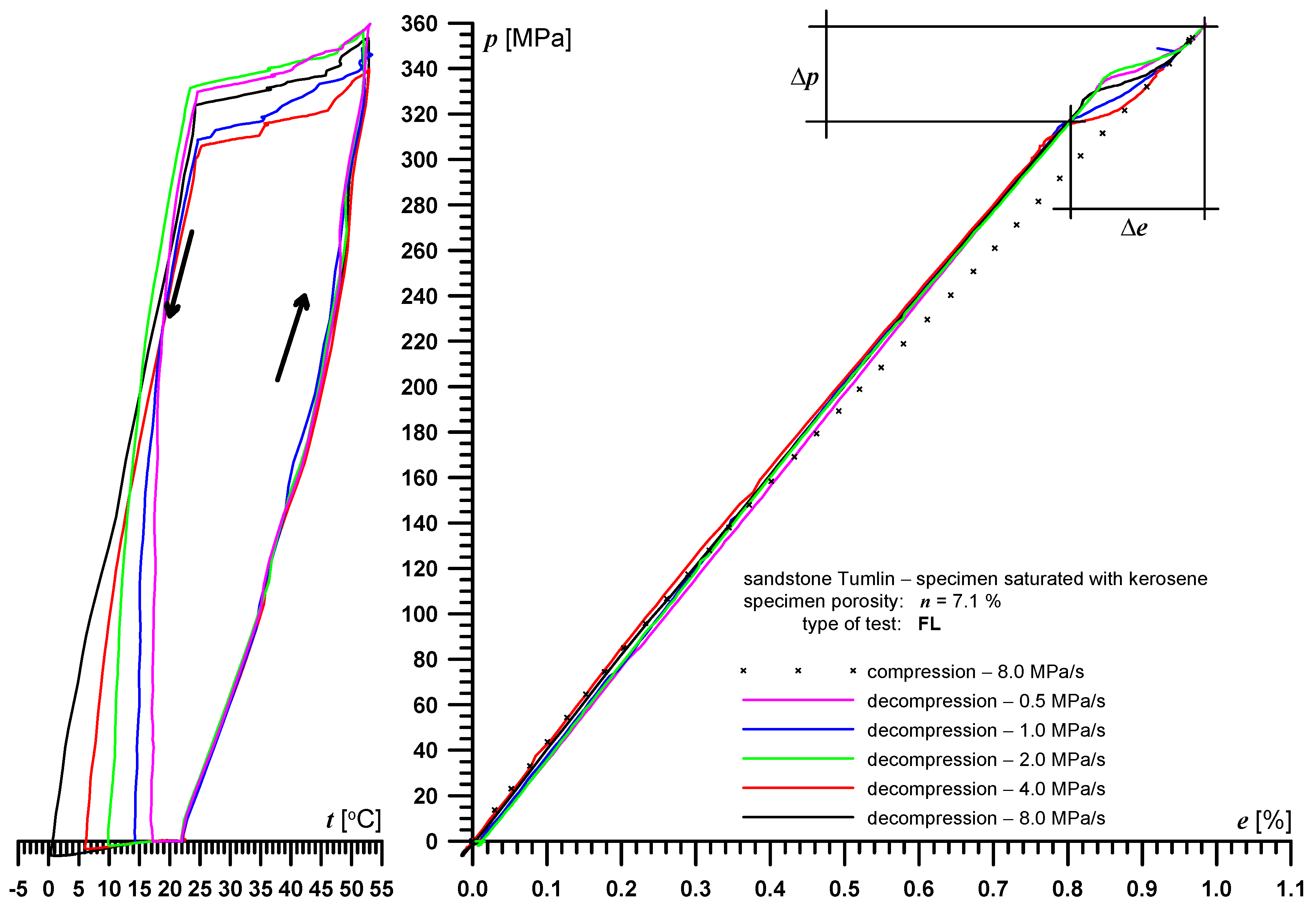 Energies 14 03056 g007