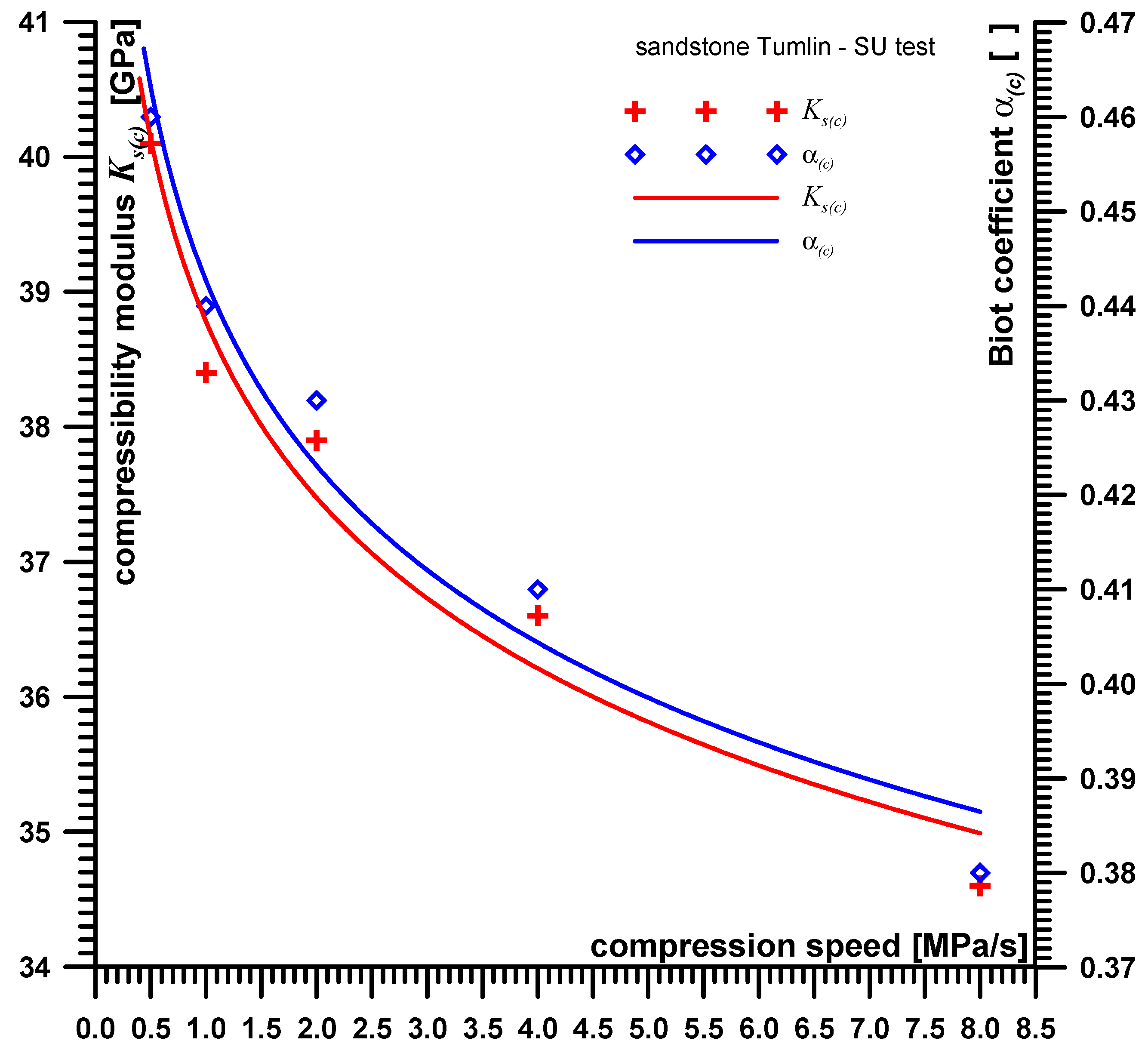 Energies 14 03056 g010