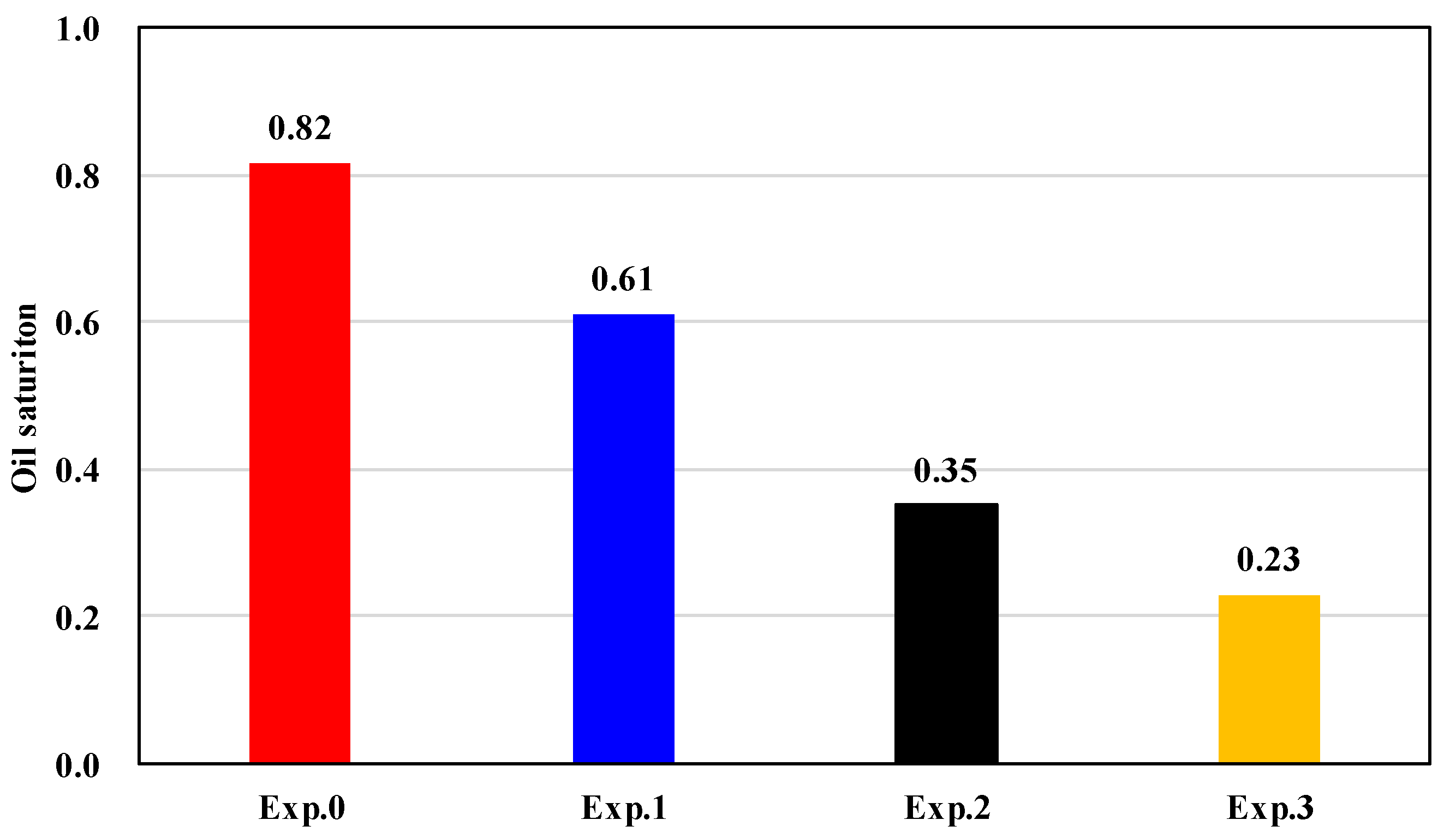 Energies 14 03057 g007 Energies 14 03057 g007