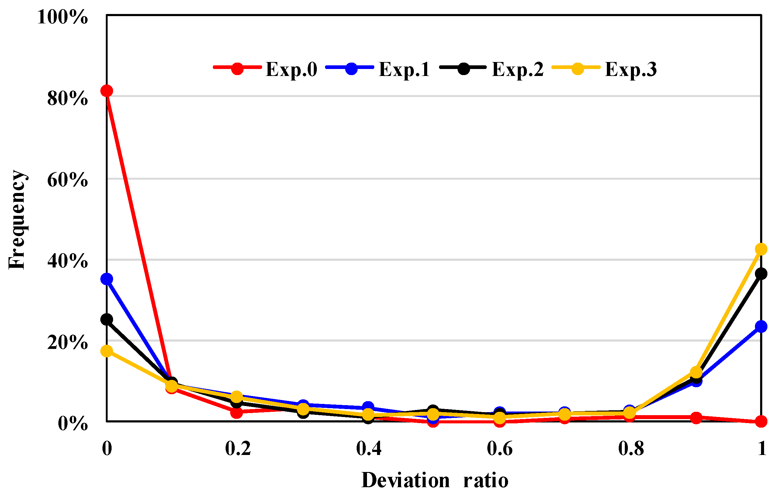 Energies 14 03057 g019 Energies 14 03057 g019
