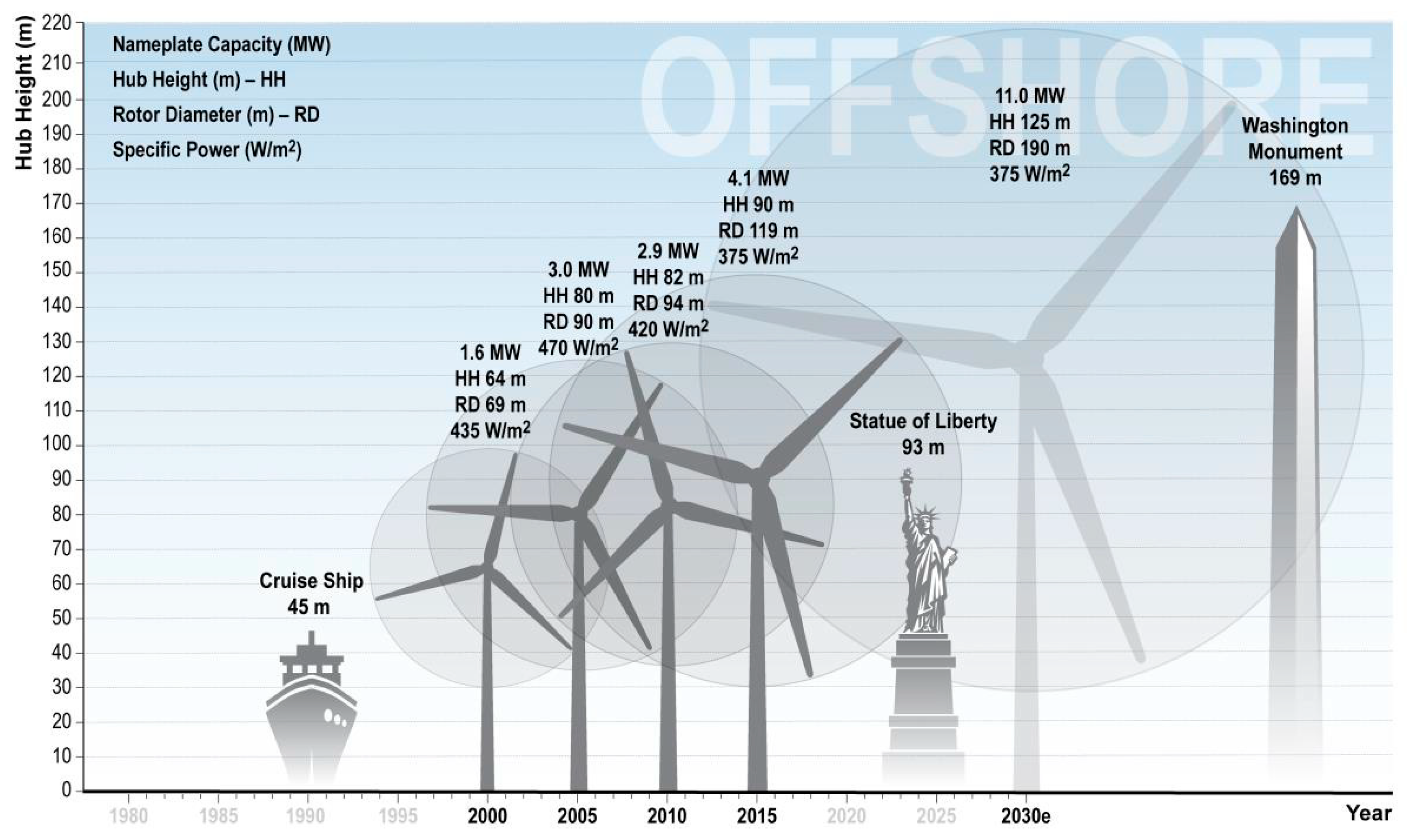 Energies Free FullText Review of Vibration Control Methods for