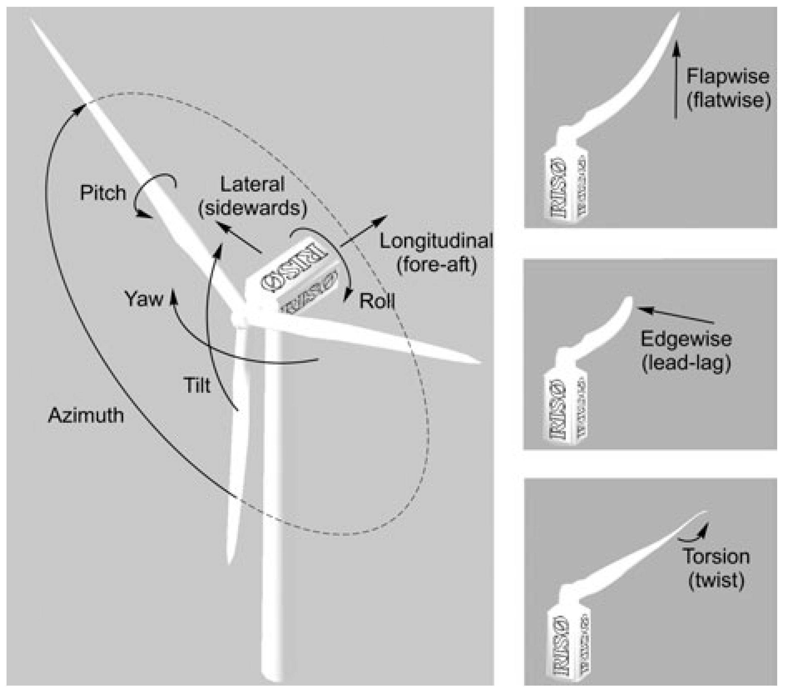 Energies 14 03058 g002 Energies 14 03058 g002