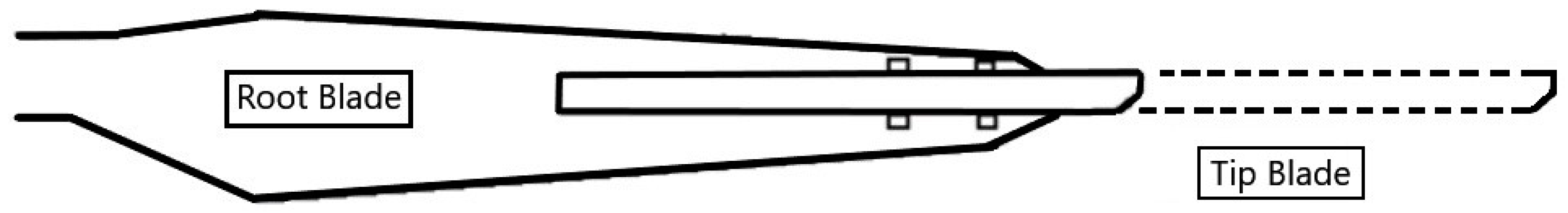 Energies 14 03058 g003 Energies 14 03058 g003