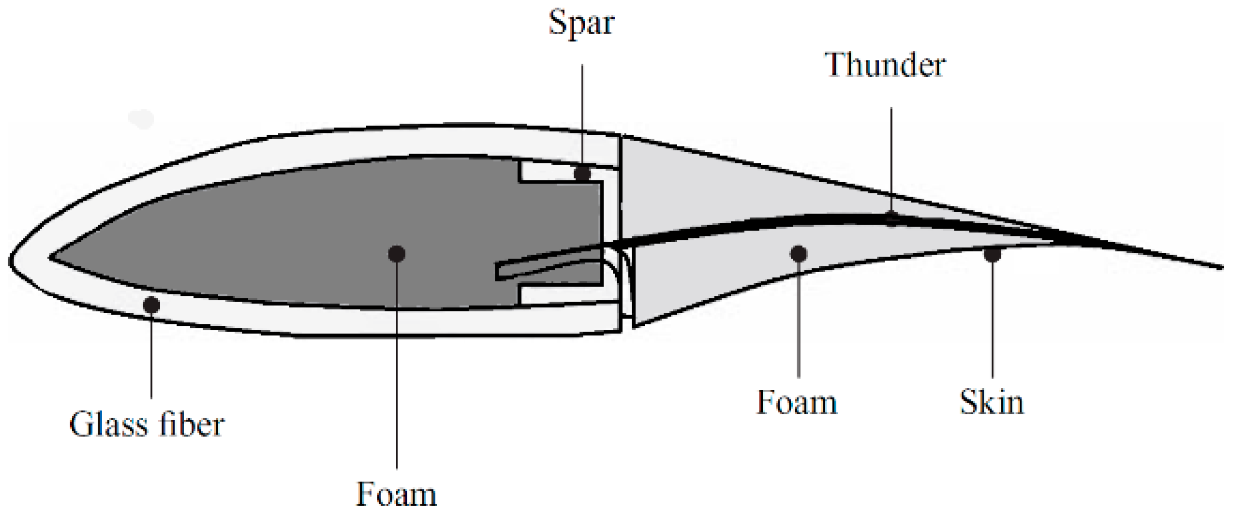 Energies 14 03058 g007 Energies 14 03058 g007