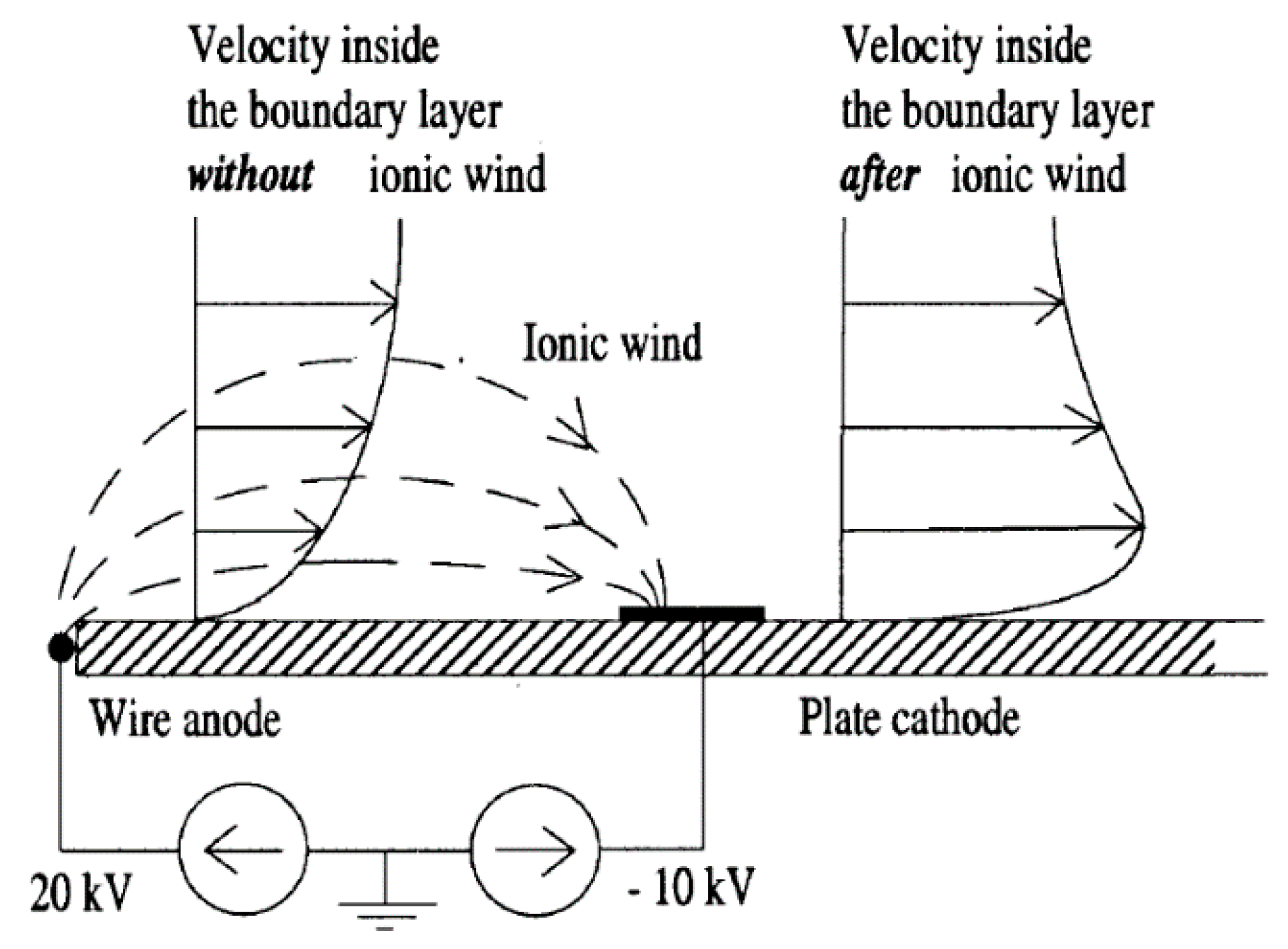 Energies 14 03058 g017 Energies 14 03058 g017