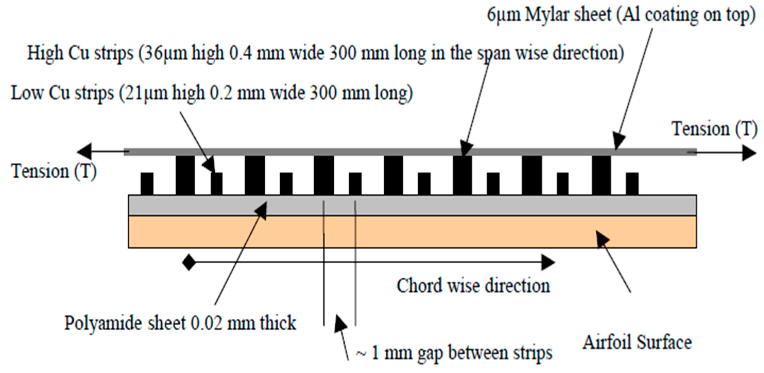 Energies 14 03058 g020 Energies 14 03058 g020