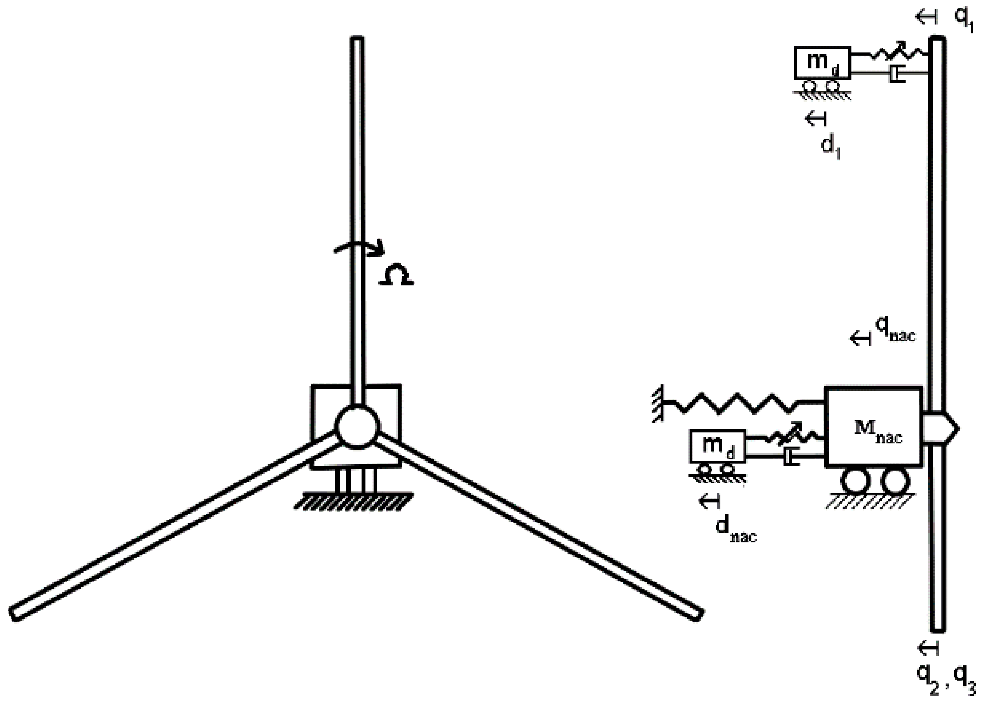 Energies Free FullText Review of Vibration Control Methods for