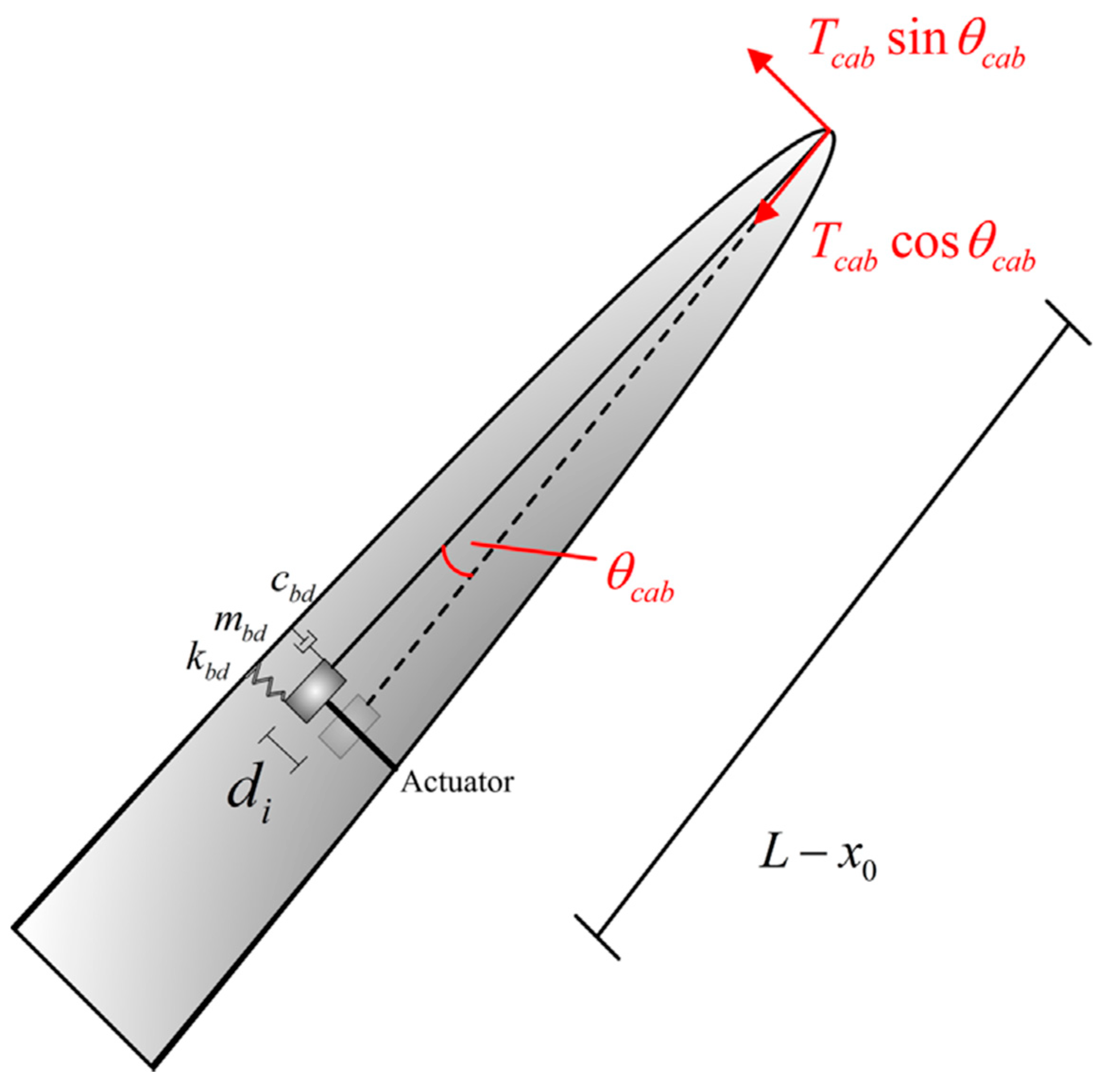 Energies 14 03058 g022 Energies 14 03058 g022
