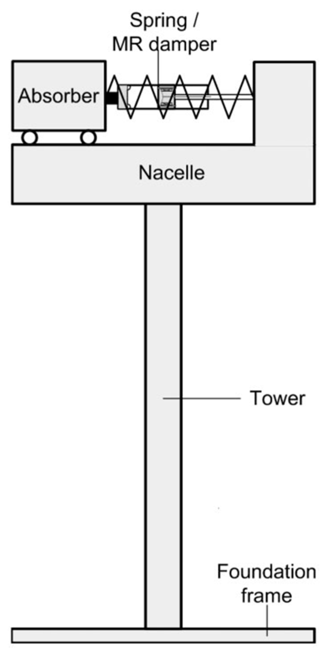 Energies 14 03058 g026 Energies 14 03058 g026