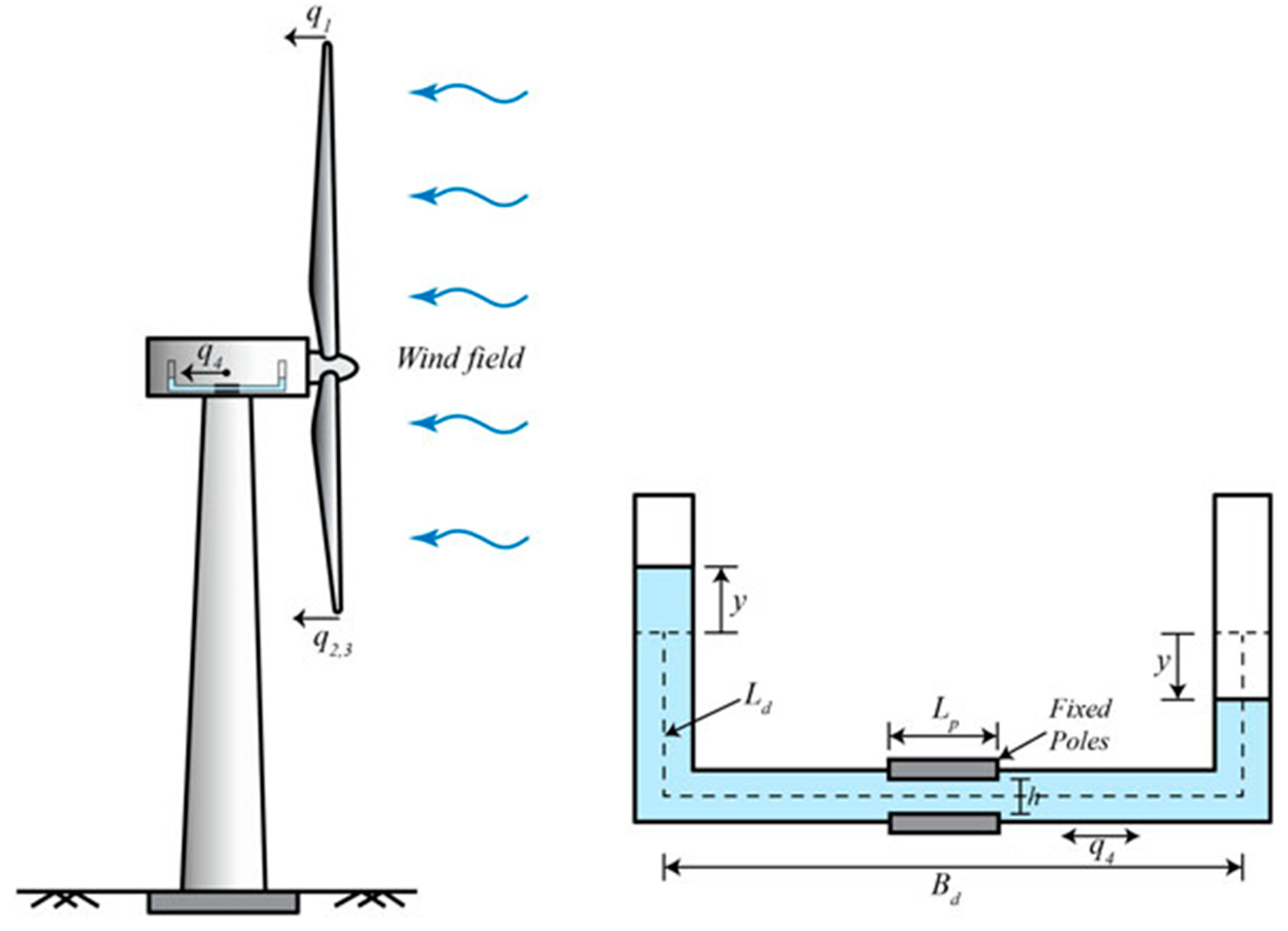 Energies 14 03058 g027 Energies 14 03058 g027