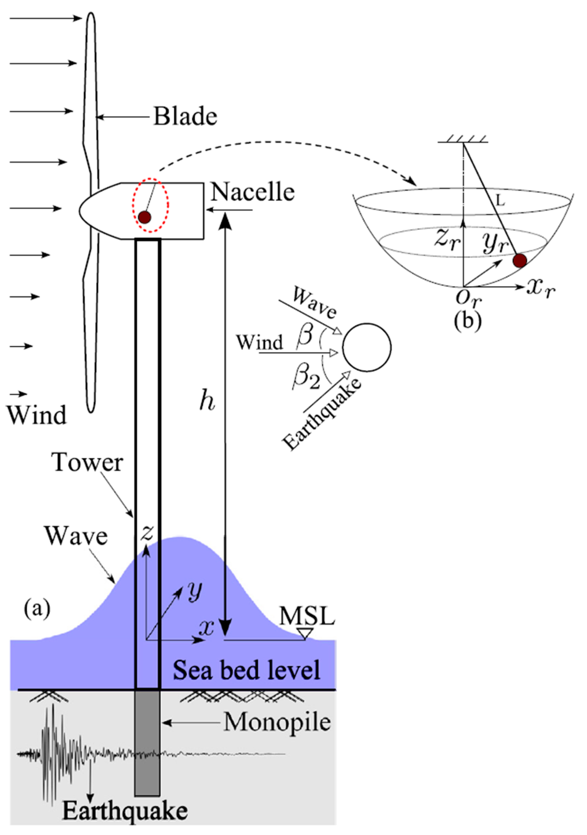 BEARING WIND ANGLE 213 & 496 BEARING WIND ANGLE 213 & 496