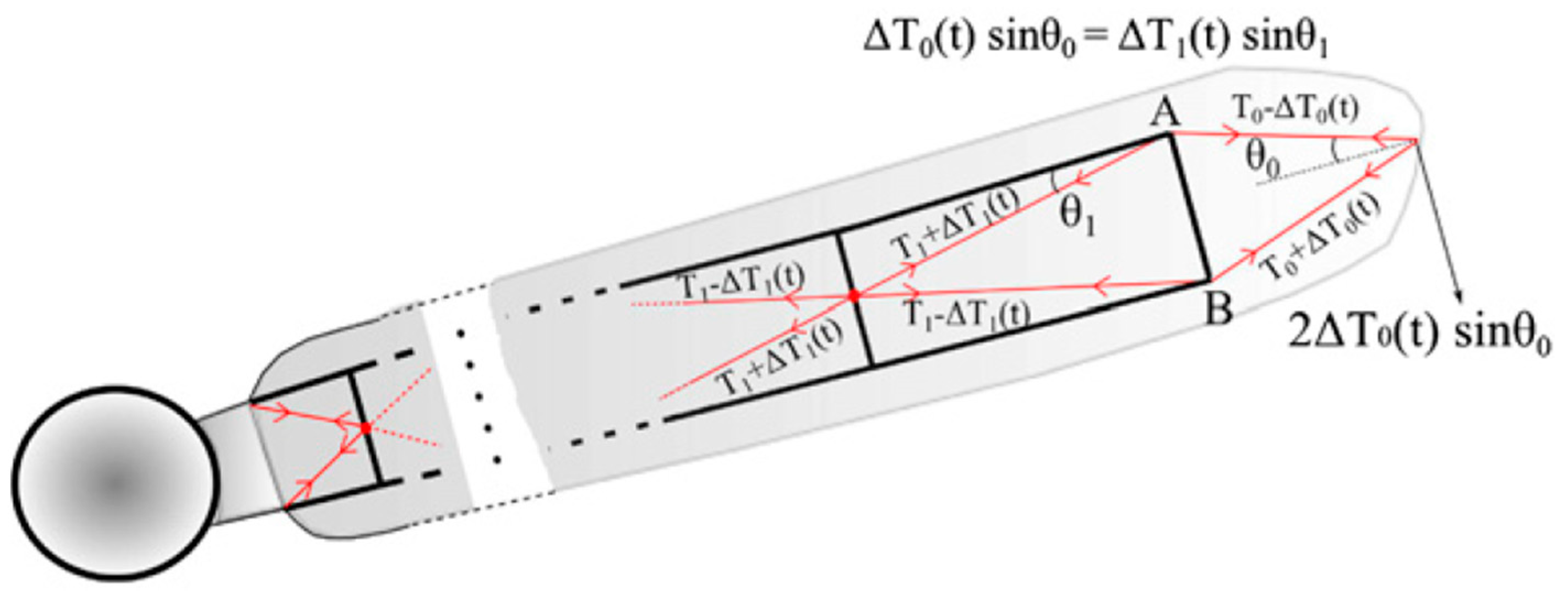 Energies 14 03058 g030 Energies 14 03058 g030
