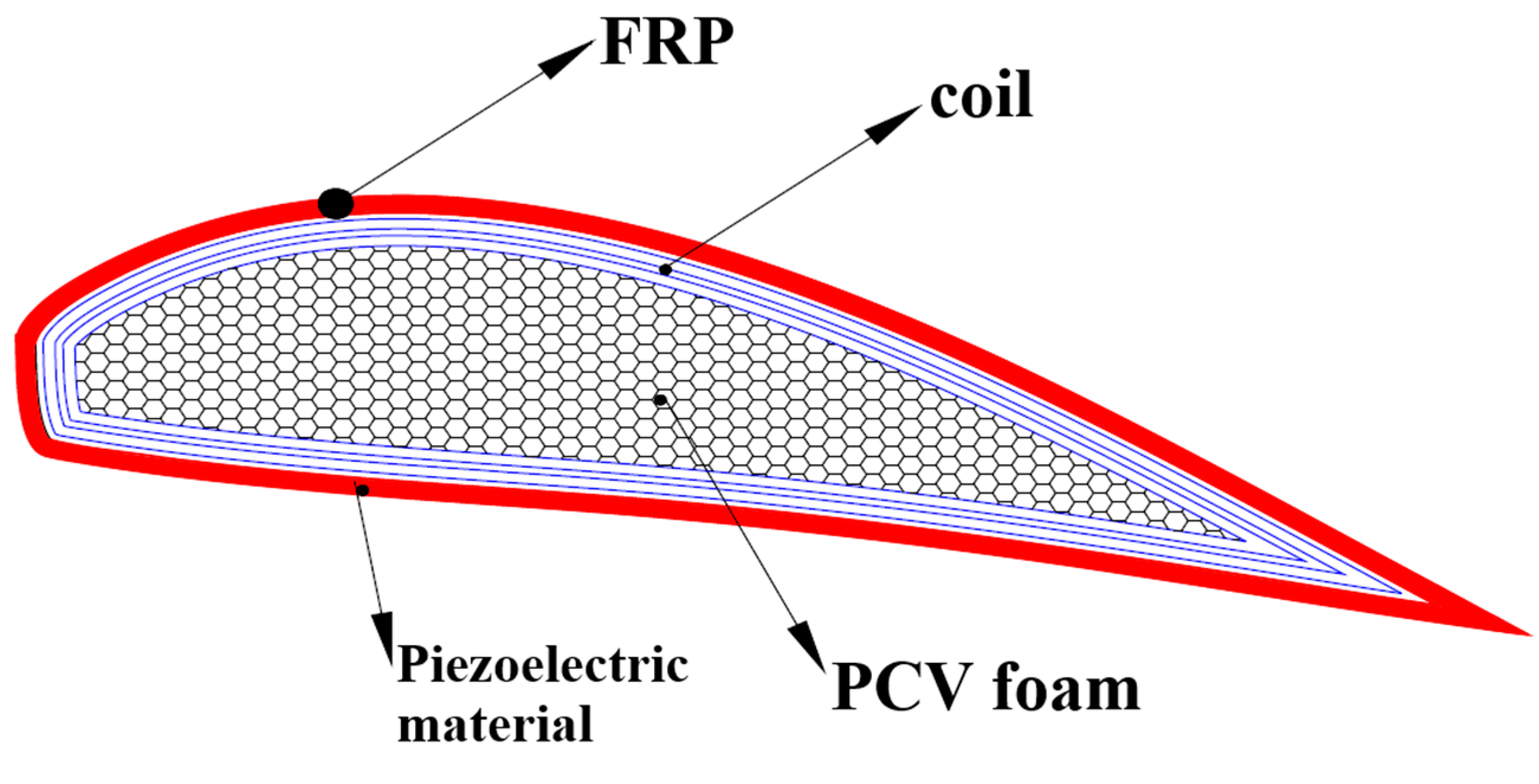 Energies 14 03058 g032 Energies 14 03058 g032