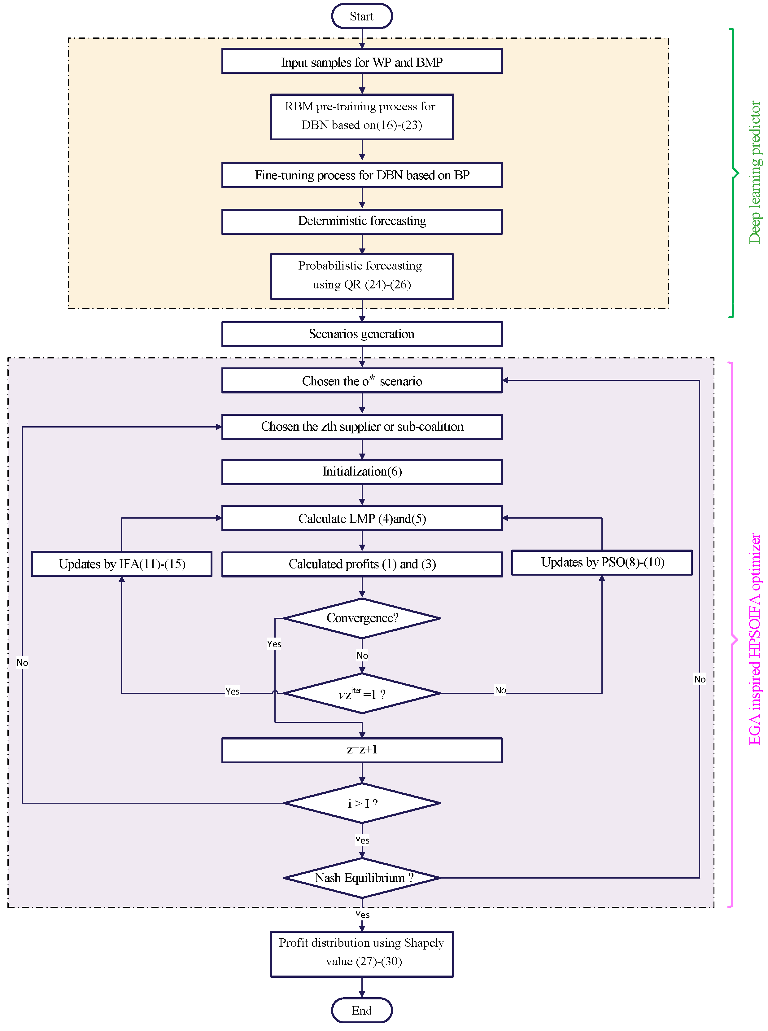 Energies 14 03059 g003 Energies 14 03059 g003