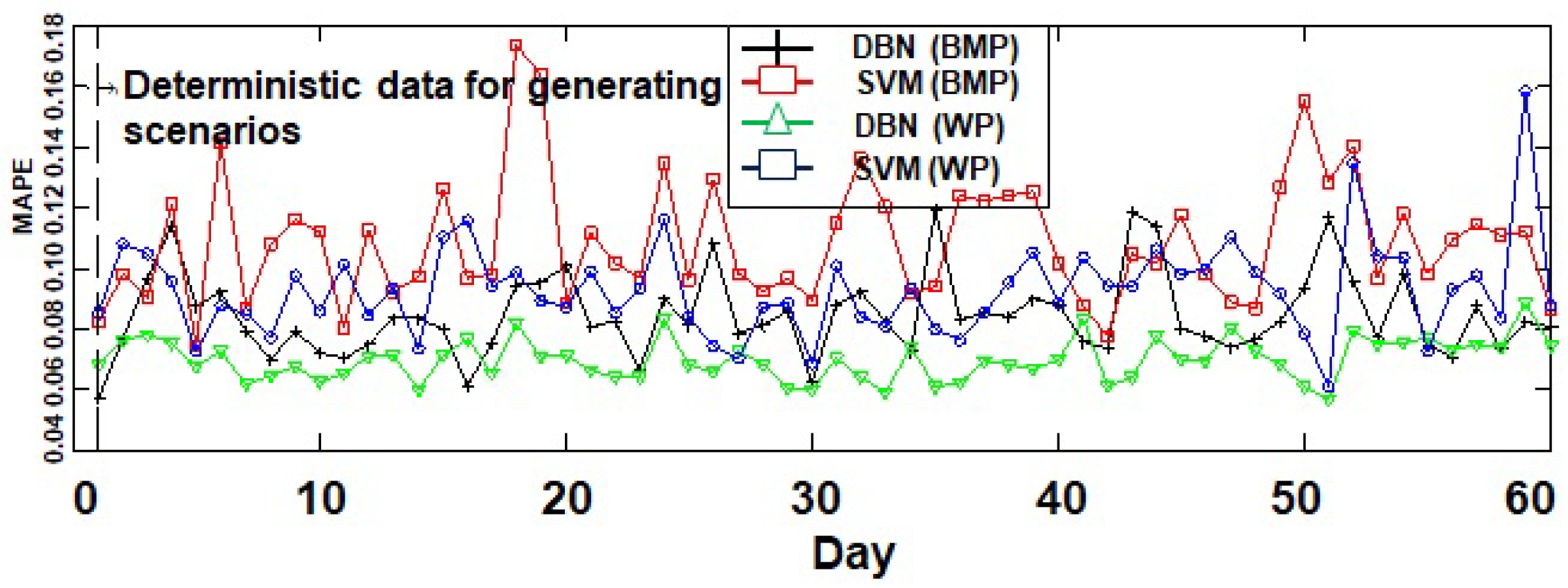 Energies 14 03059 g004 Energies 14 03059 g004