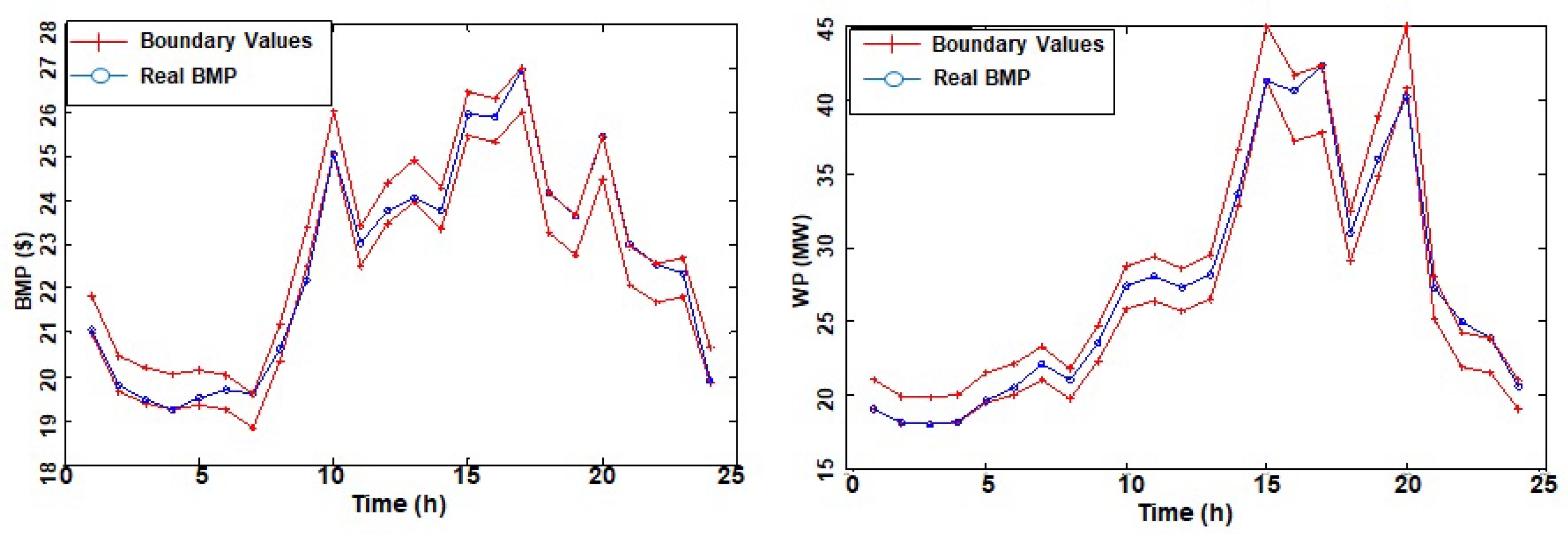 Energies 14 03059 g005 Energies 14 03059 g005