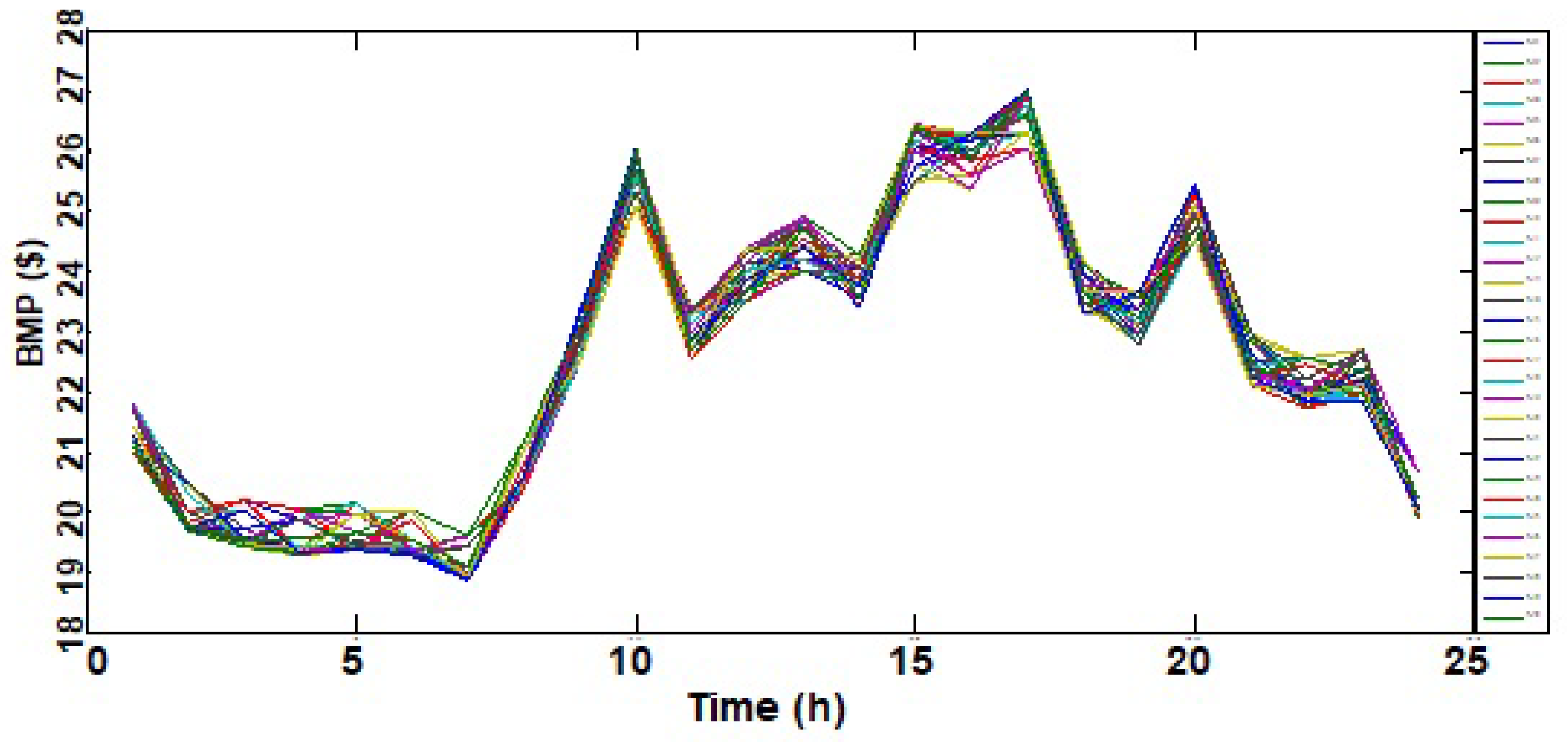 Energies 14 03059 g006 Energies 14 03059 g006