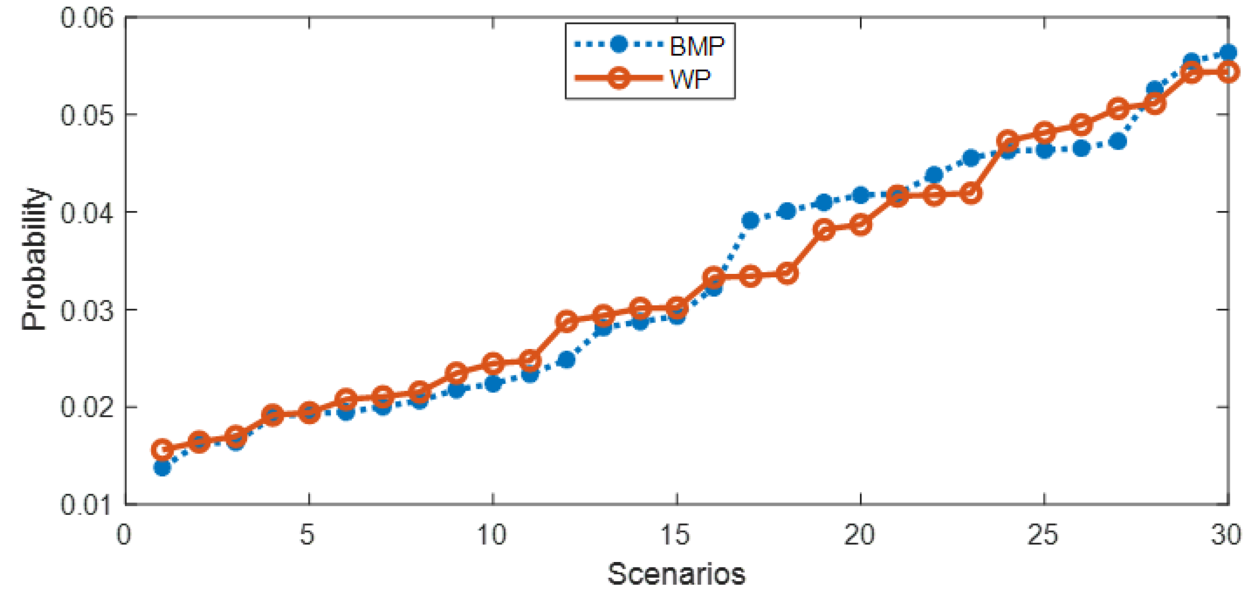 Energies 14 03059 g008 Energies 14 03059 g008