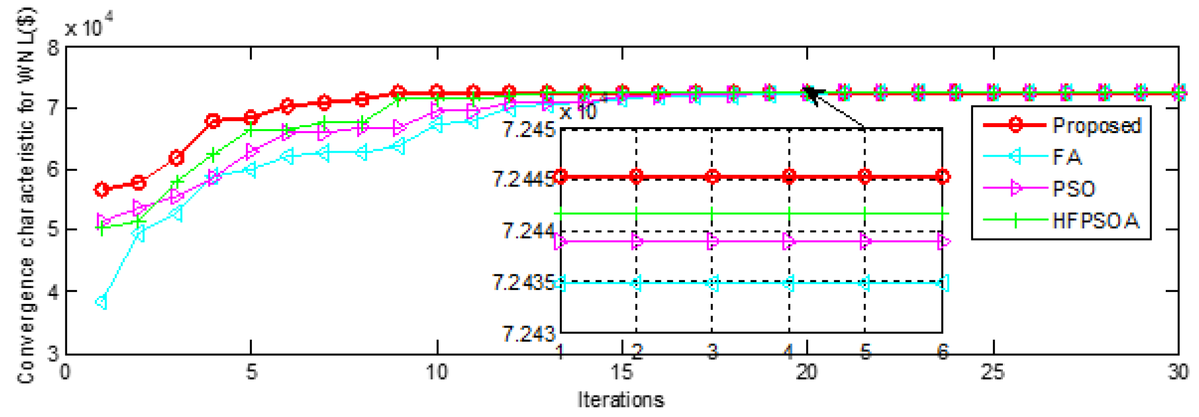 Energies 14 03059 g009 Energies 14 03059 g009