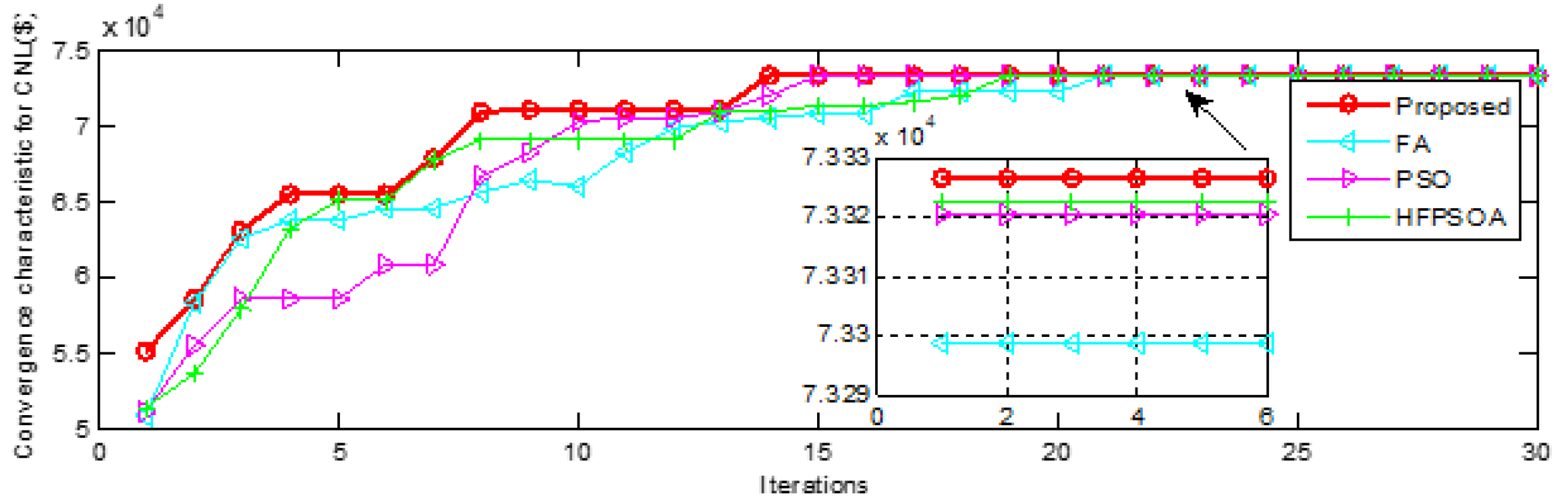Energies 14 03059 g010 Energies 14 03059 g010