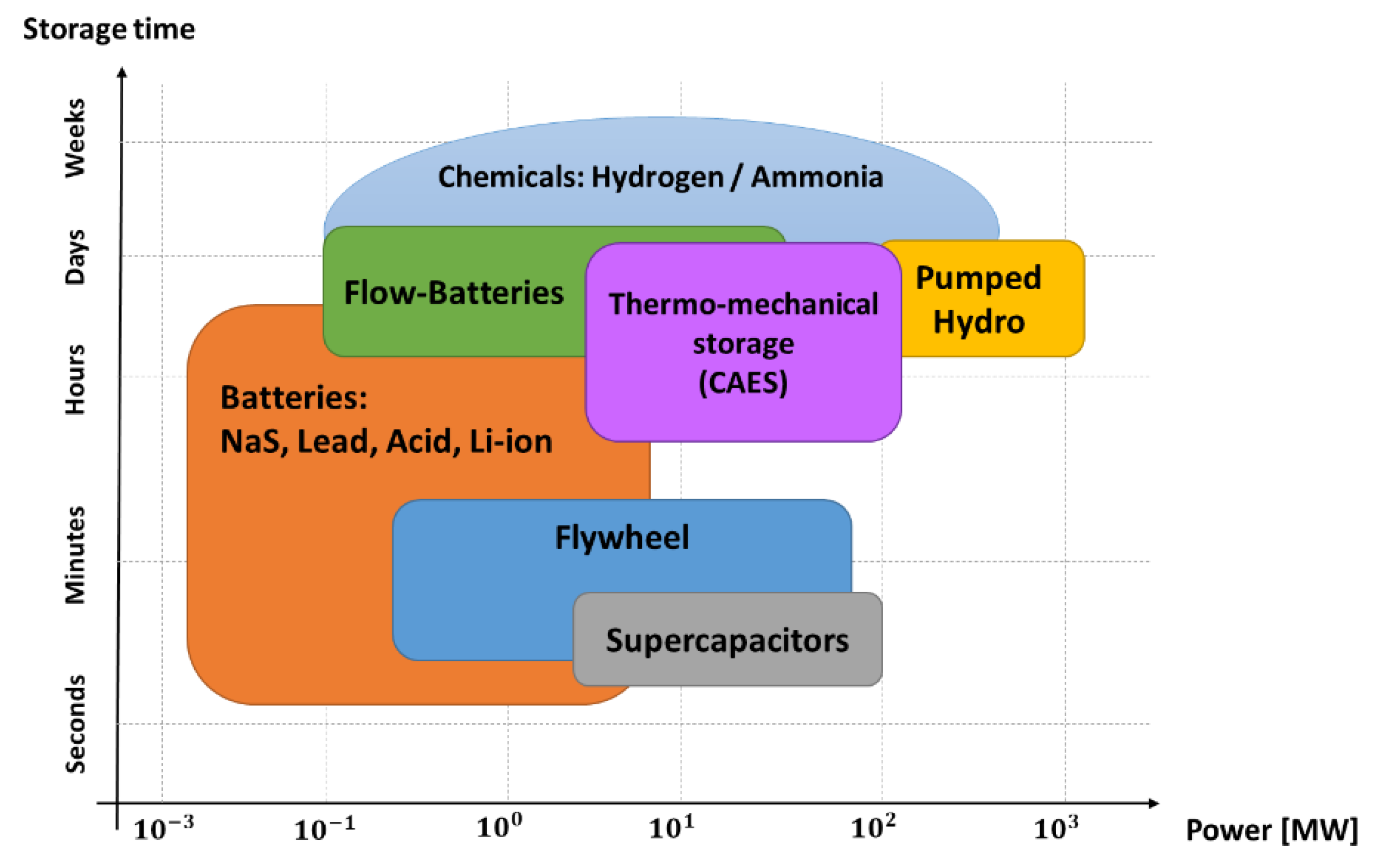 Energies 14 03060 g001 Energies 14 03060 g001