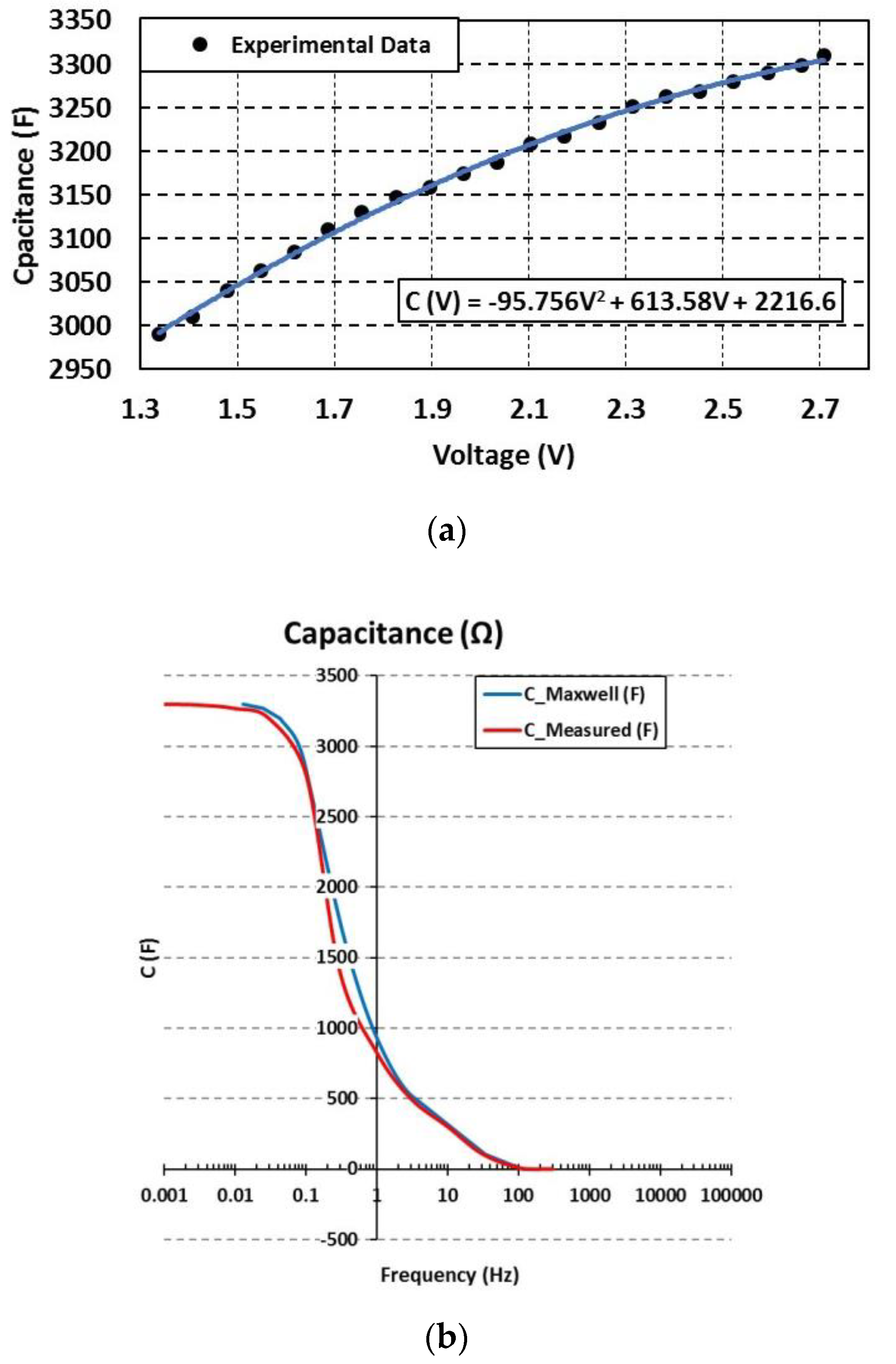 Energies 14 03060 g002 Energies 14 03060 g002