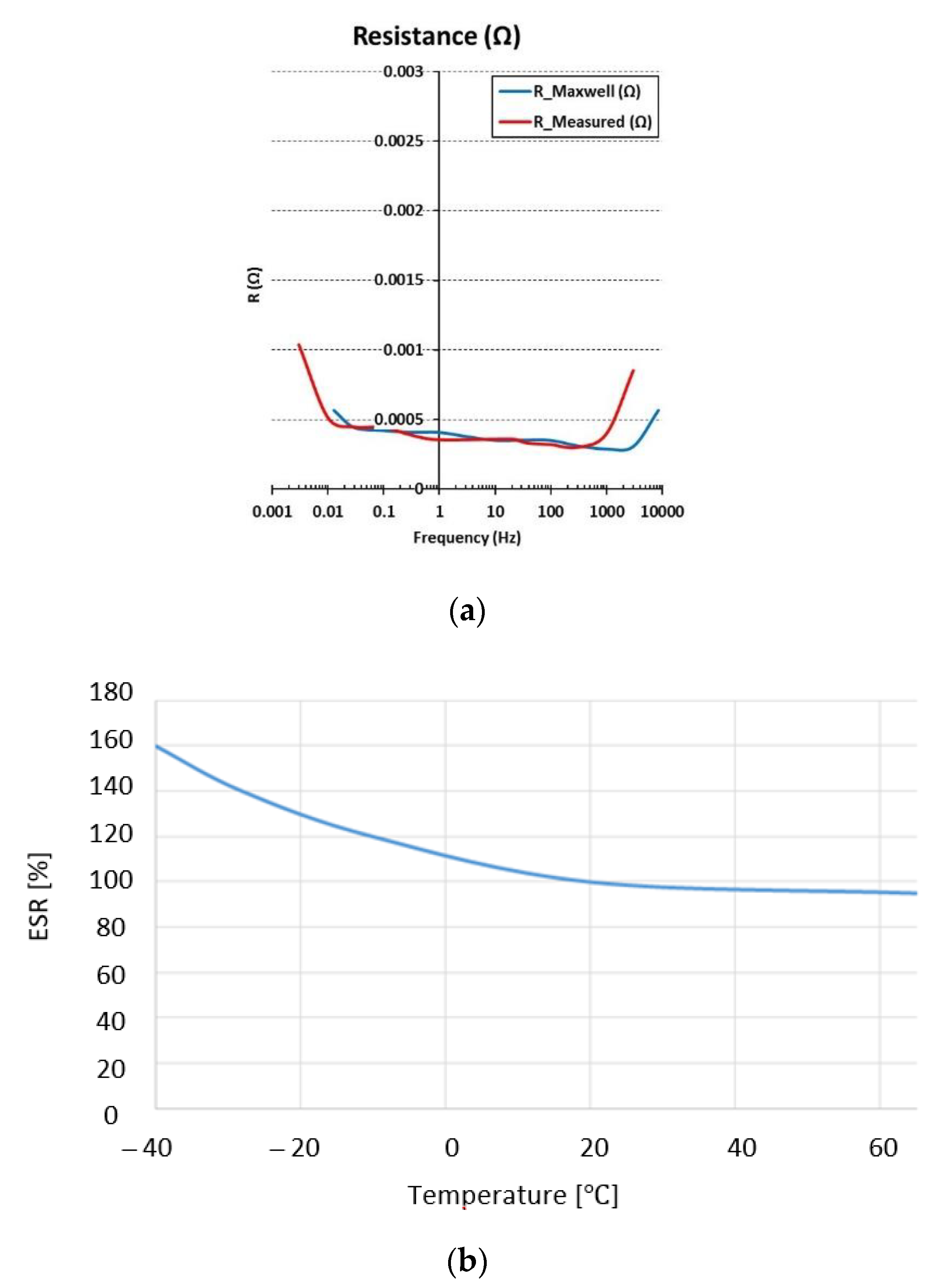 Energies 14 03060 g003 Energies 14 03060 g003