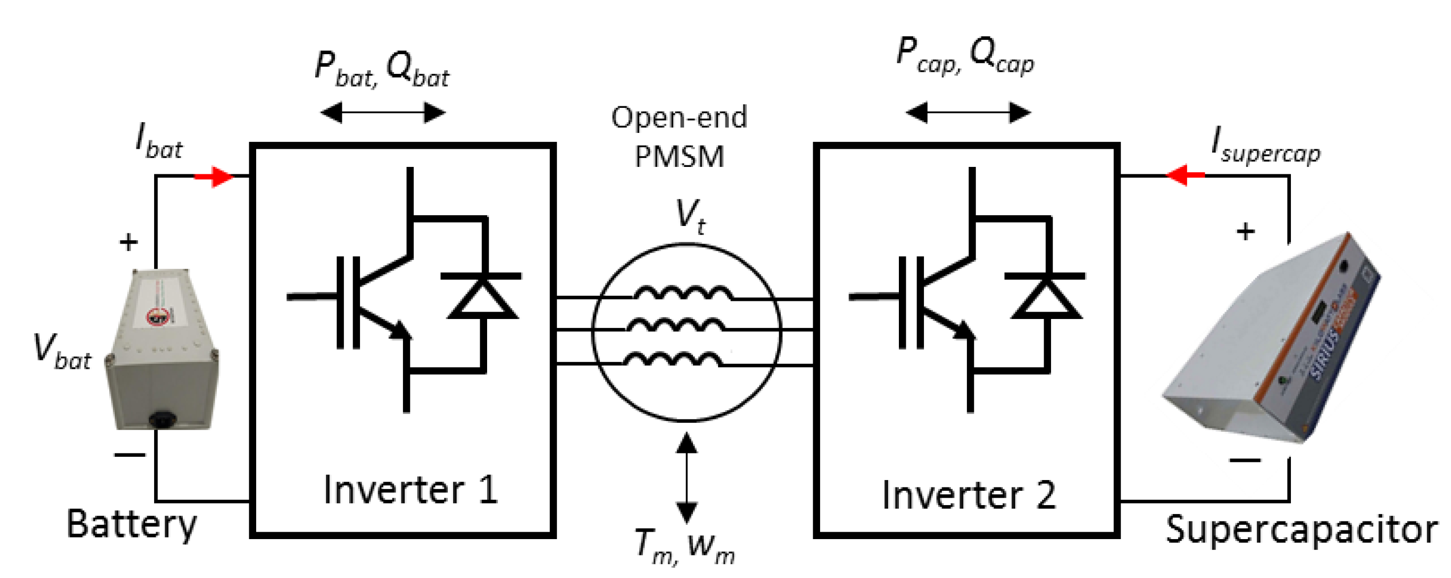 Energies 14 03060 g013 Energies 14 03060 g013