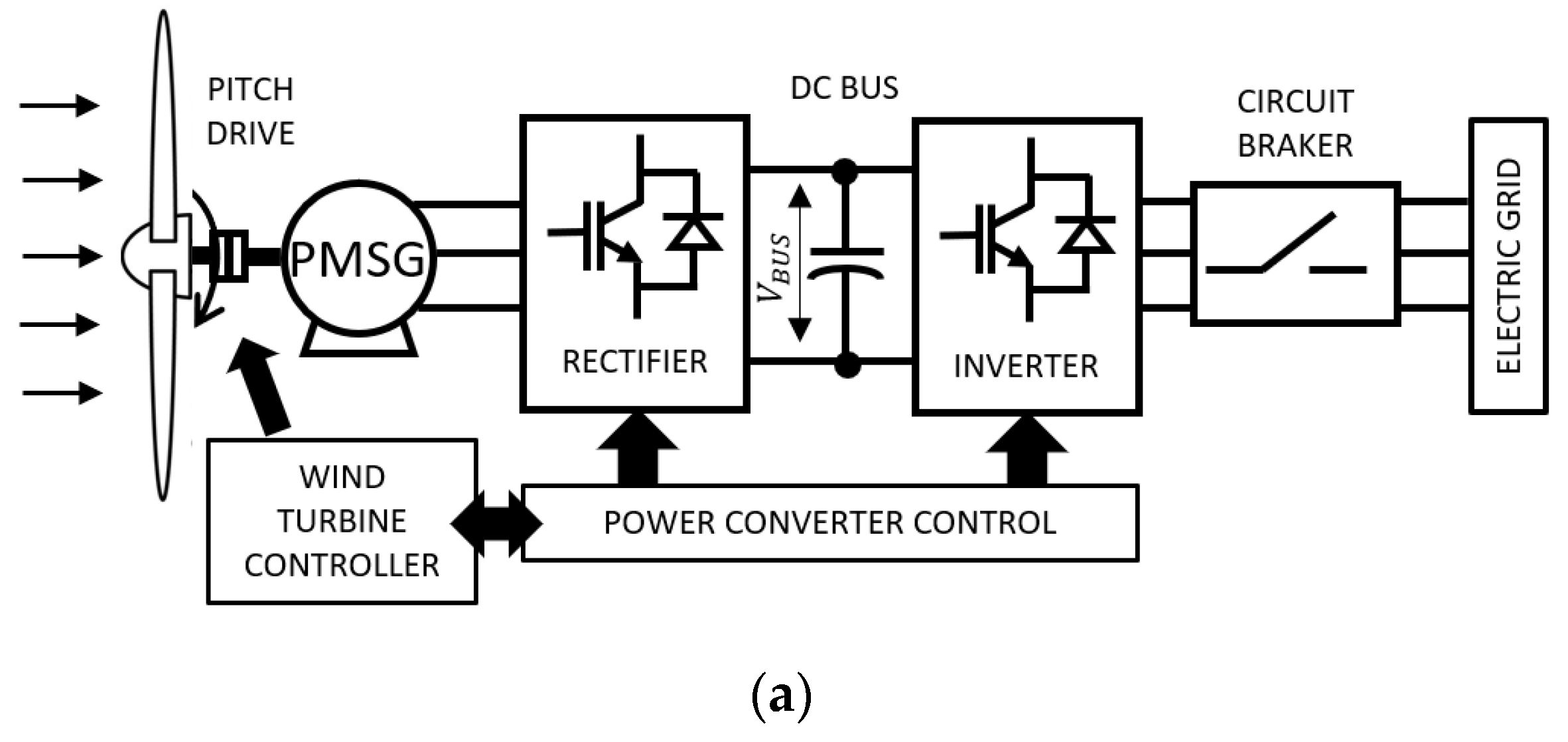 Energies 14 03060 g014a Energies 14 03060 g014a