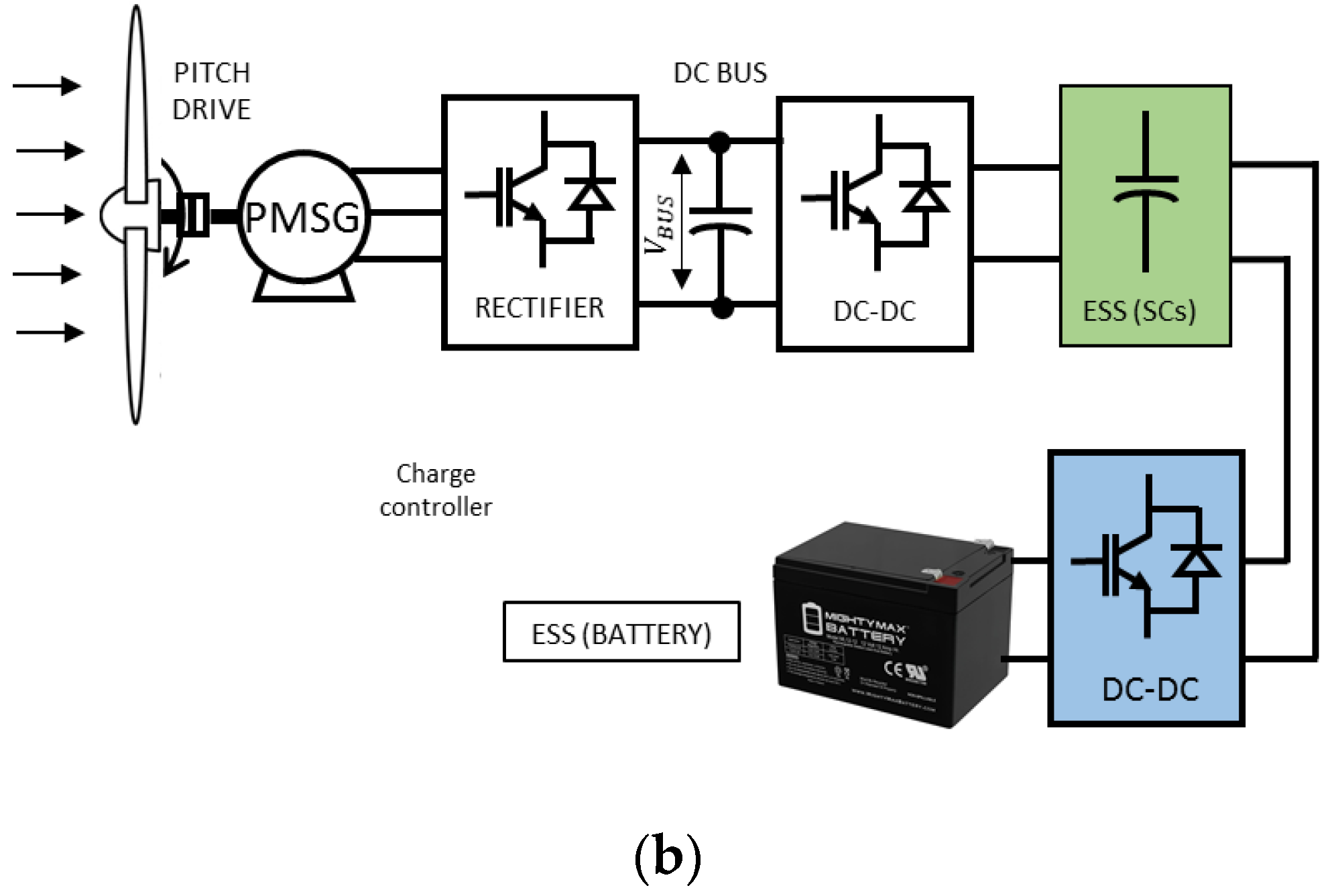 Energies 14 03060 g014b Energies 14 03060 g014b