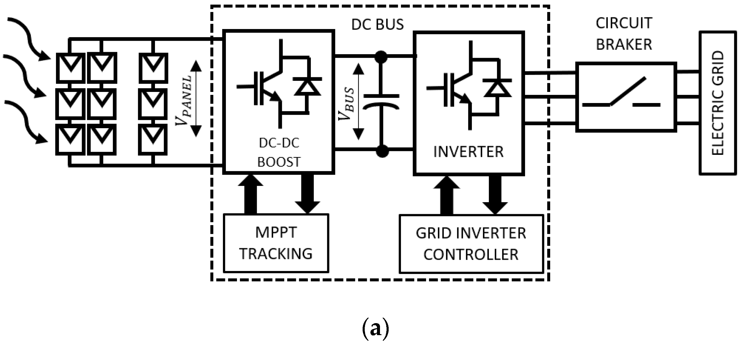 Energies 14 03060 g015a Energies 14 03060 g015a