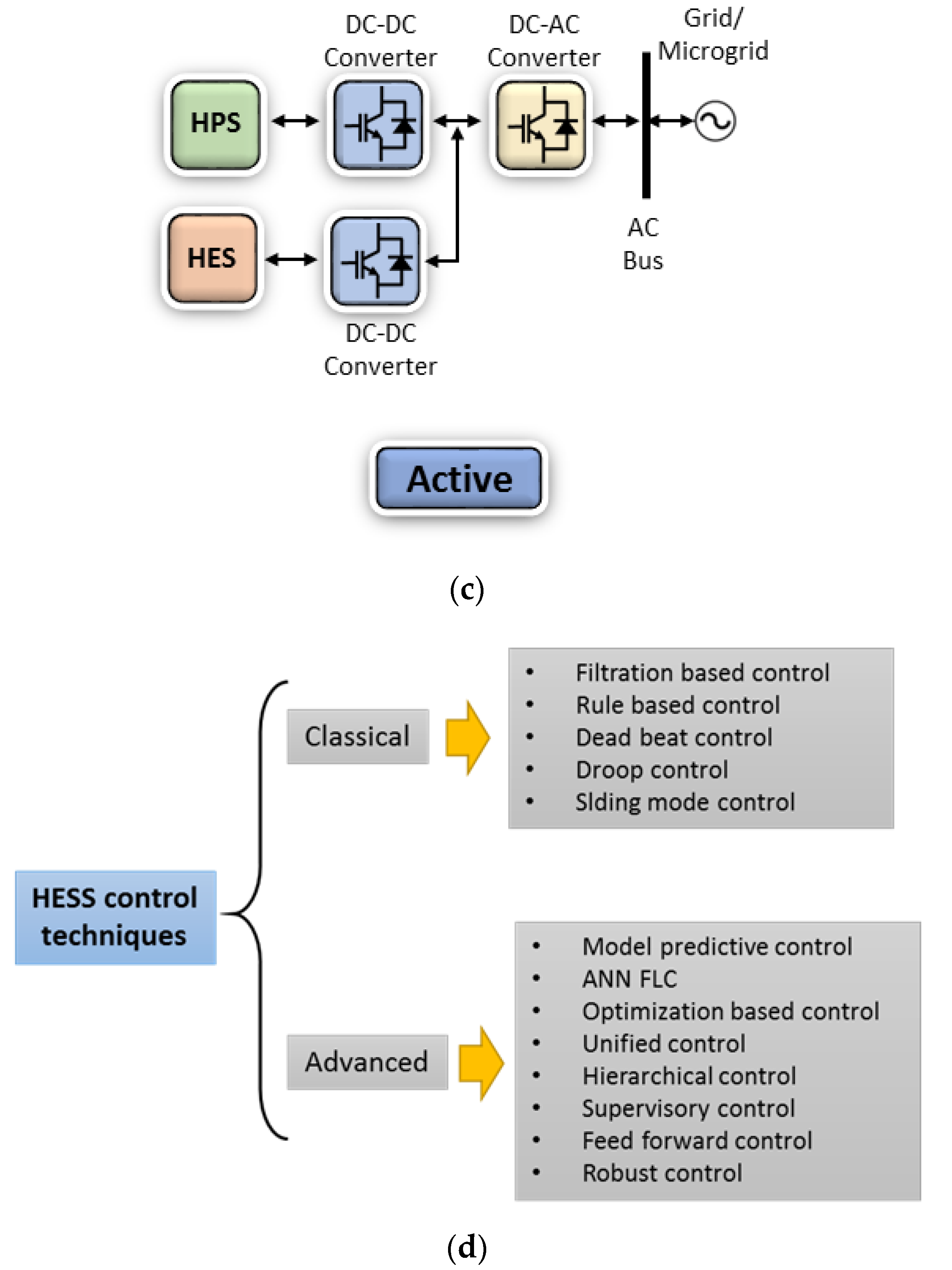 Energies 14 03060 g017b Energies 14 03060 g017b