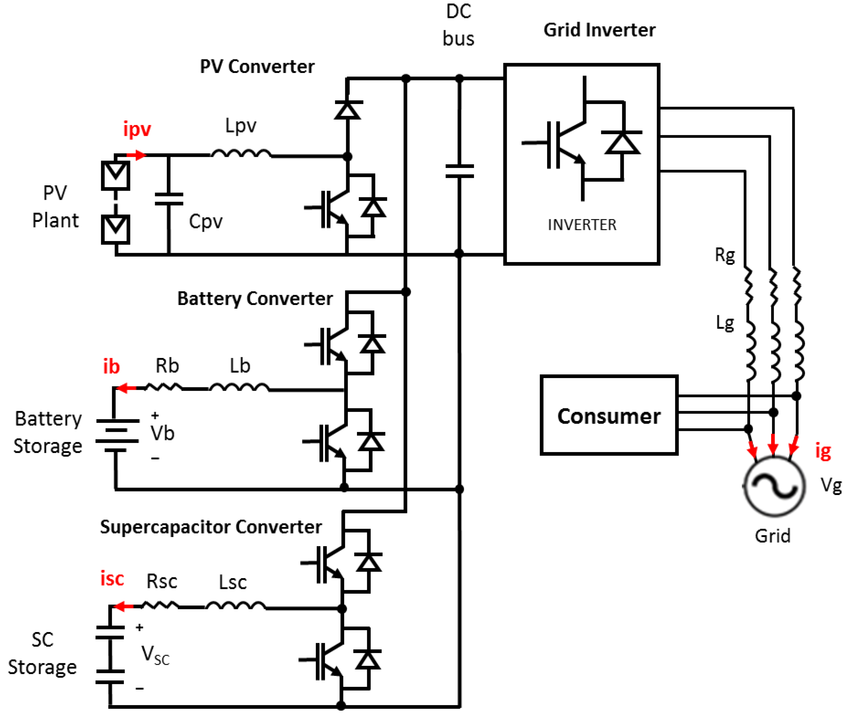 Energies 14 03060 g018 Energies 14 03060 g018