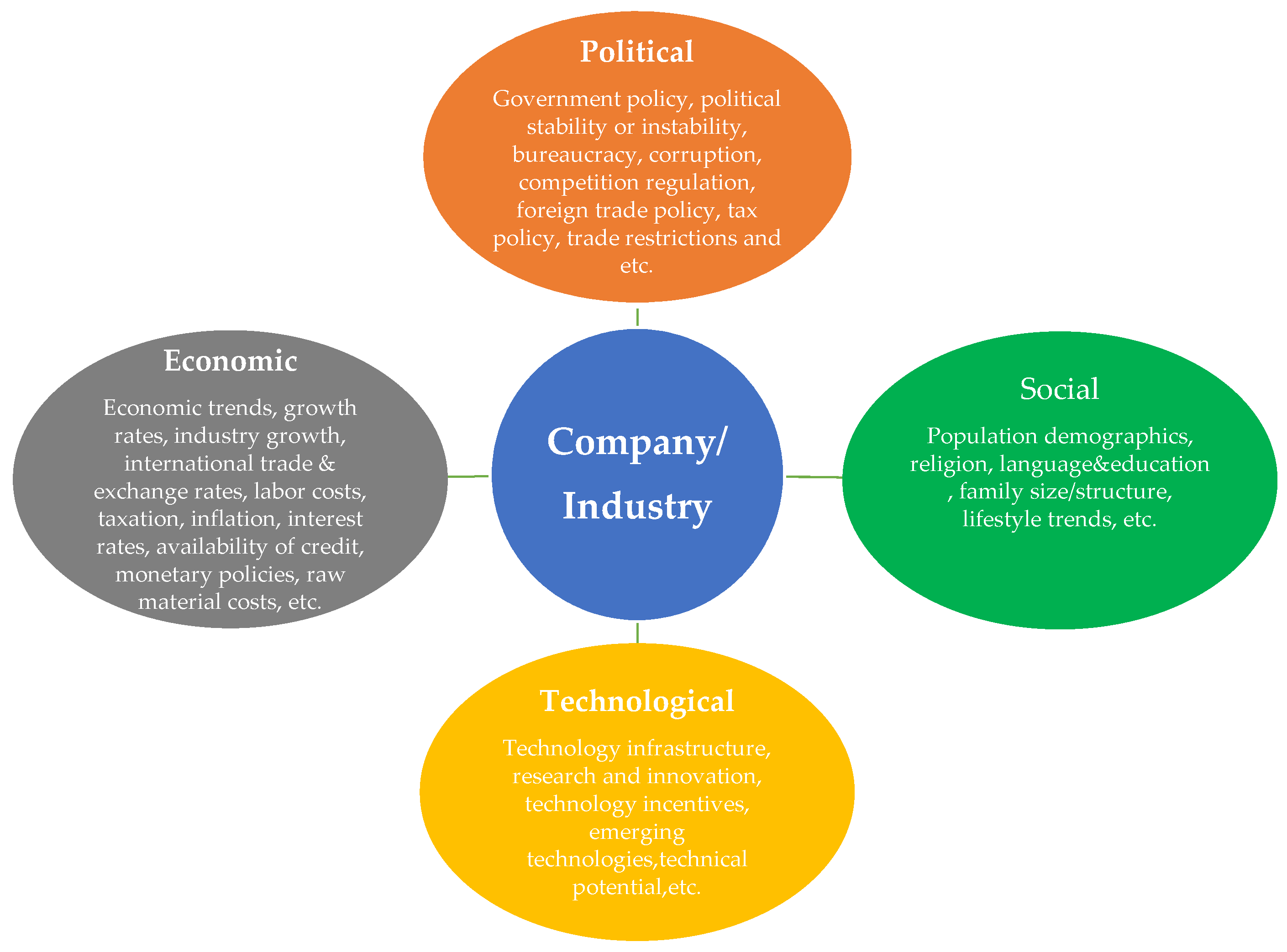 🏆 Pest analysis for education industry. PESTLE ANALYSIS. 20221019