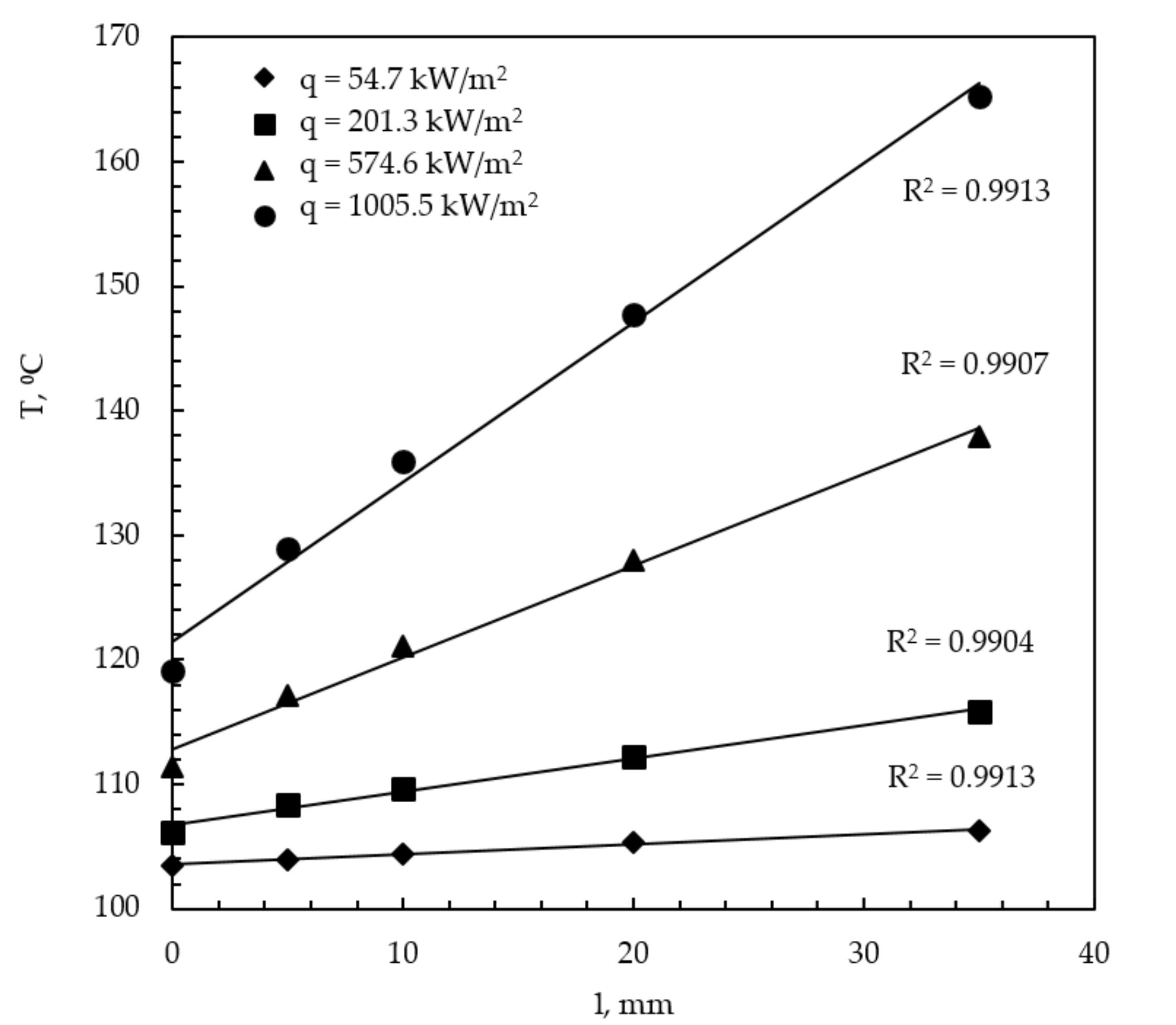 Energies 14 03062 g002