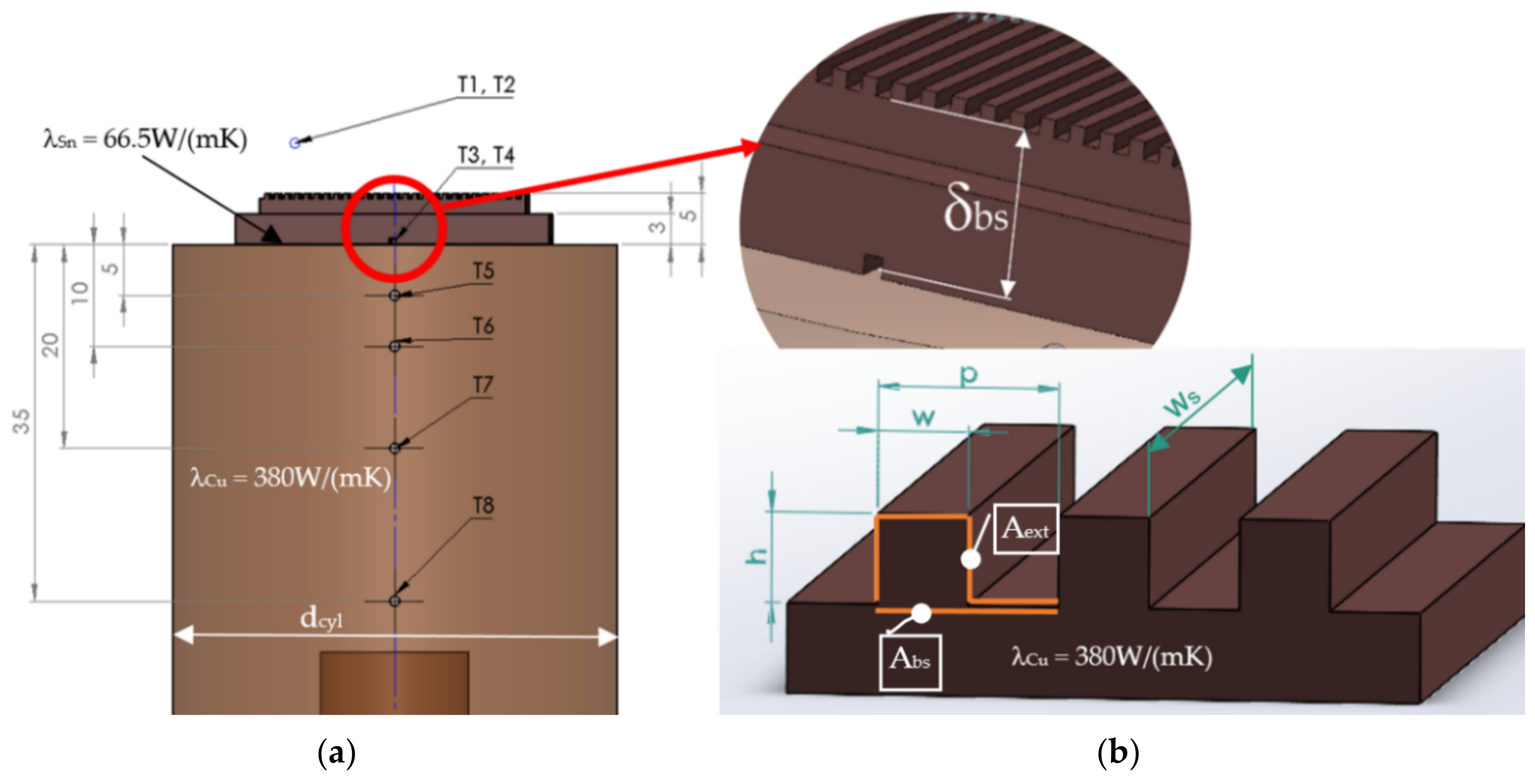 Energies 14 03062 g003