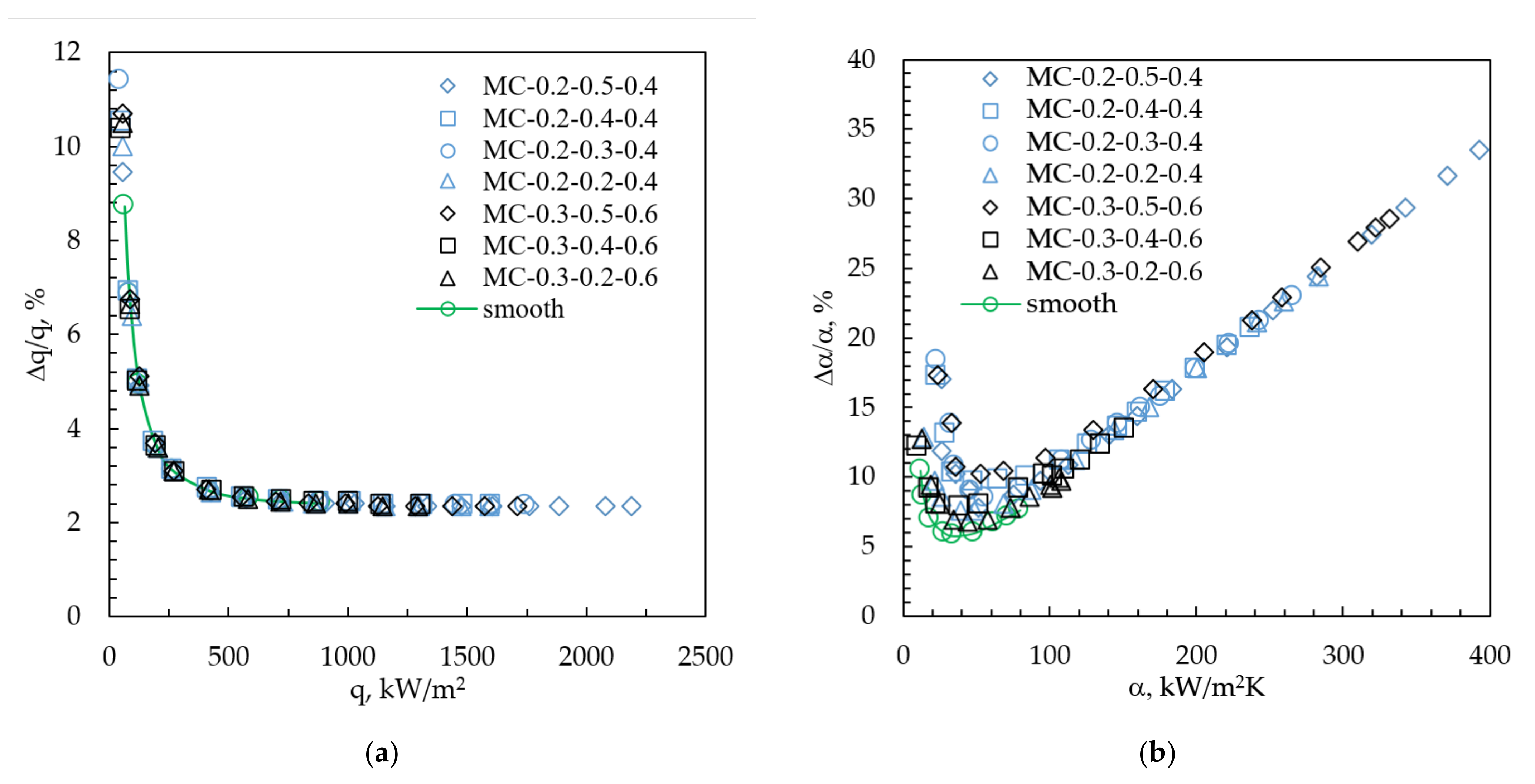 Energies 14 03062 g005