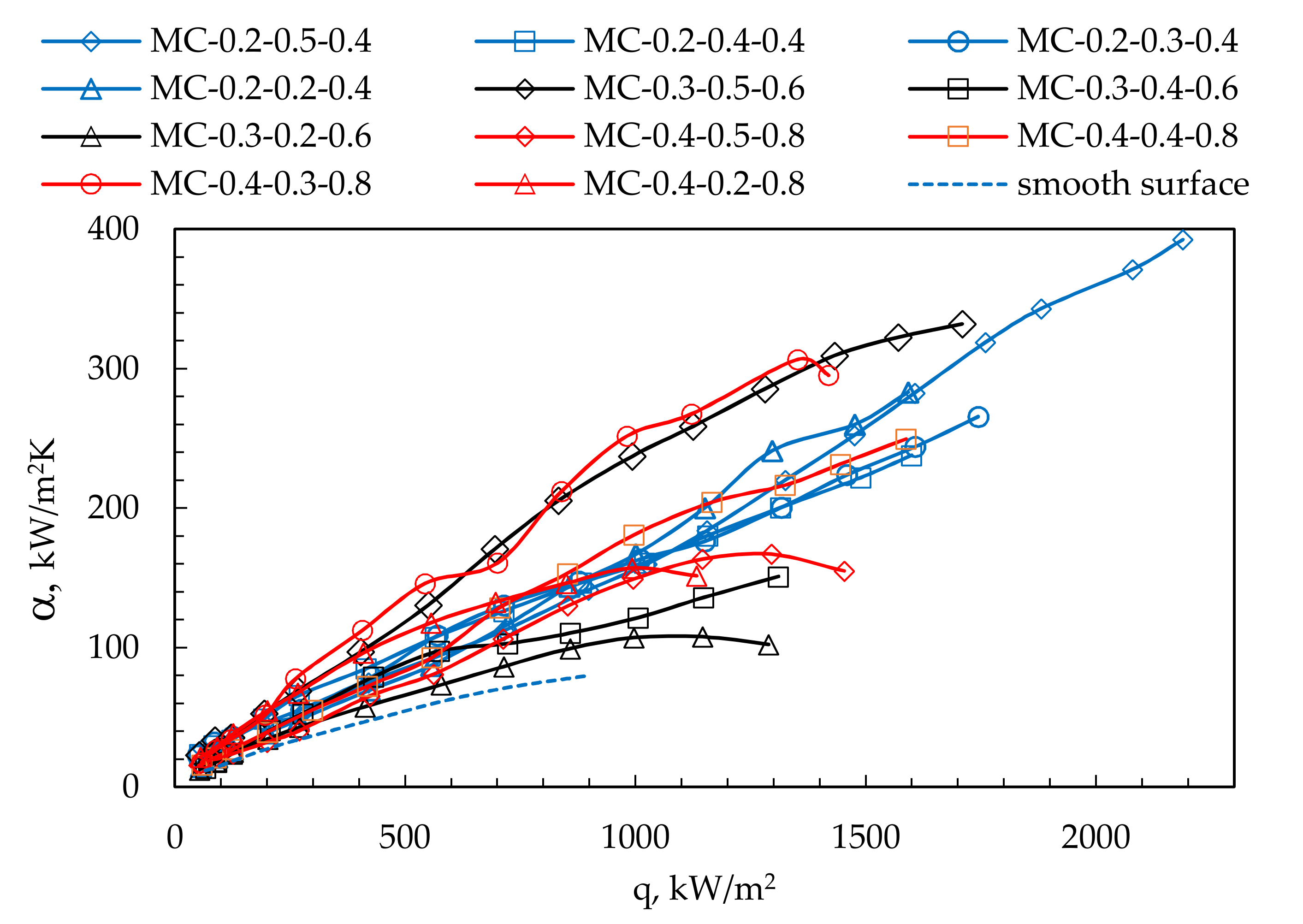 Energies 14 03062 g006