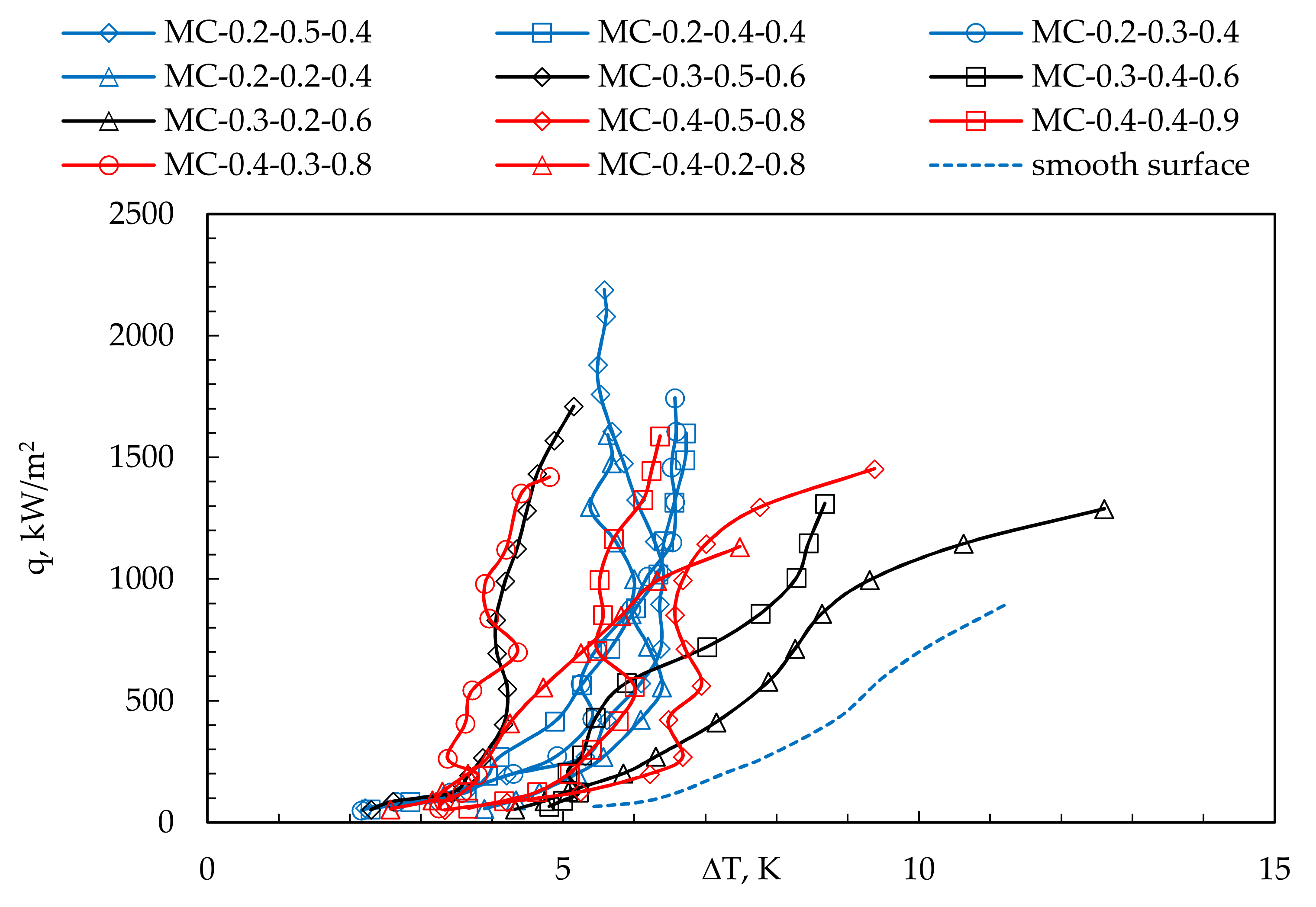 Energies 14 03062 g007