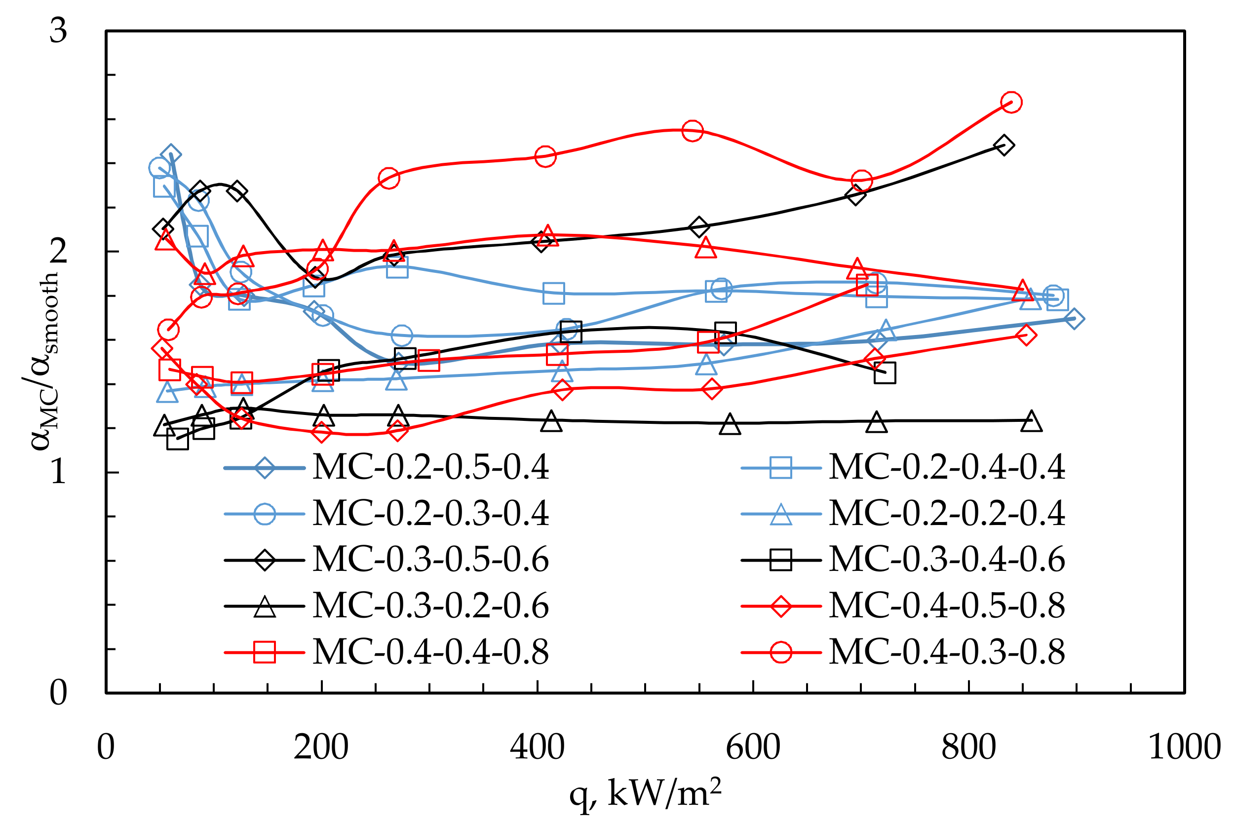 Energies 14 03062 g008