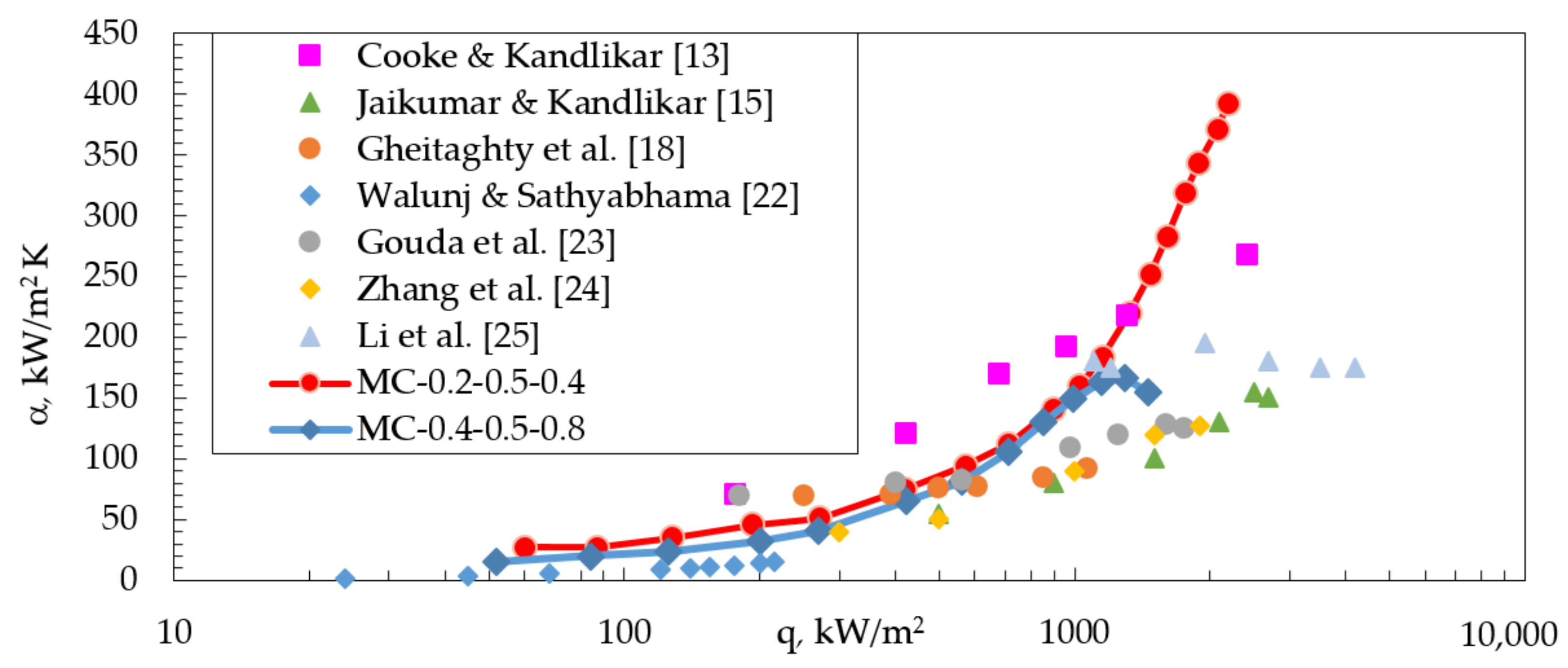 Energies 14 03062 g009