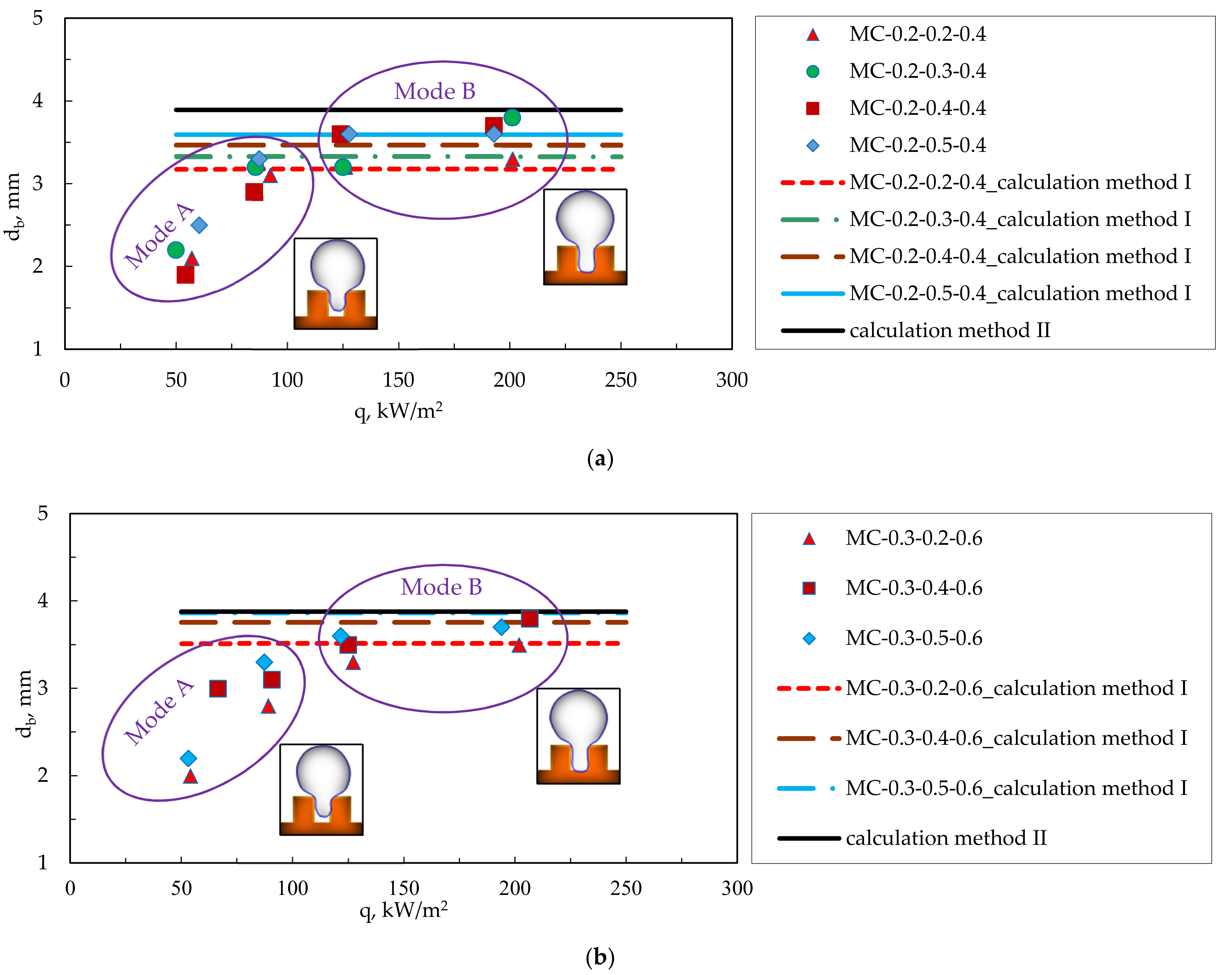 Energies 14 03062 g016a