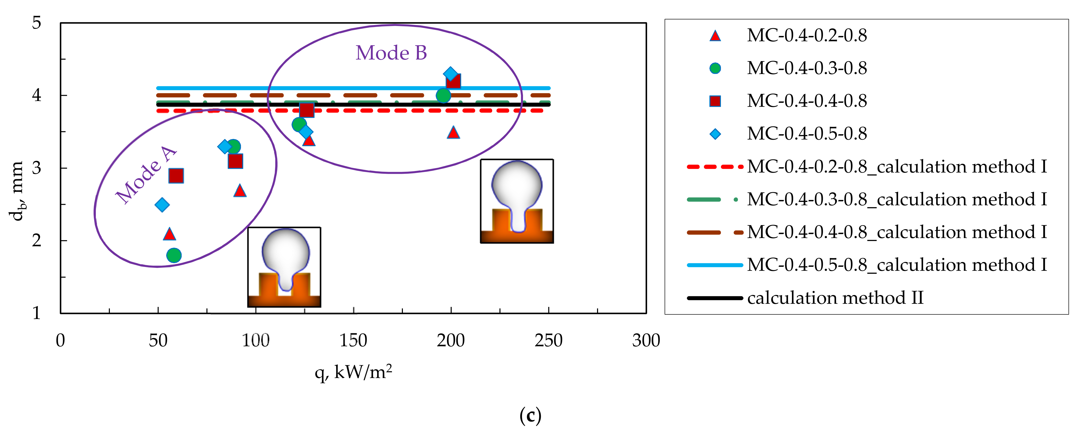 Energies 14 03062 g016b