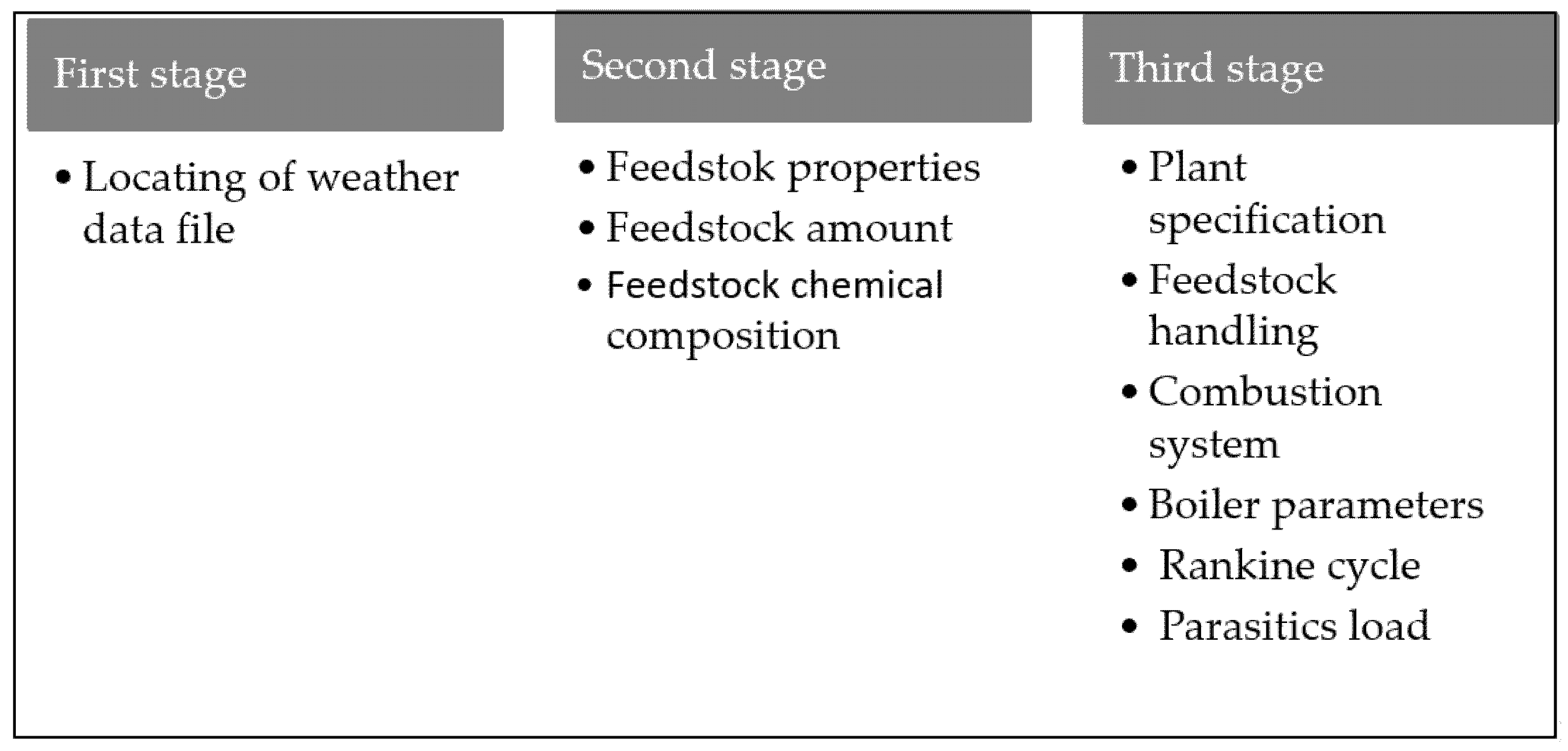 Energies 14 03063 g004