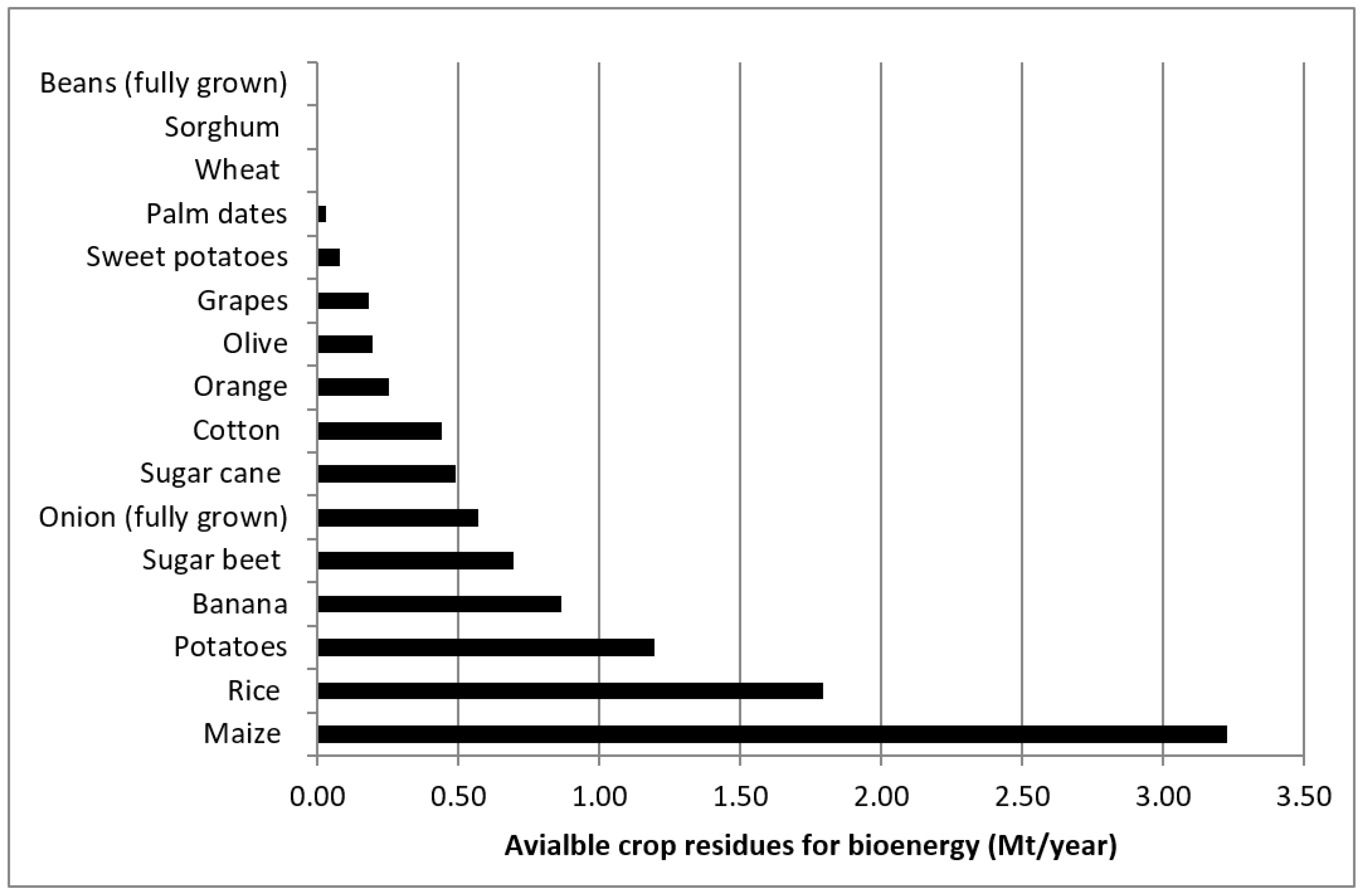 Energies 14 03063 g006