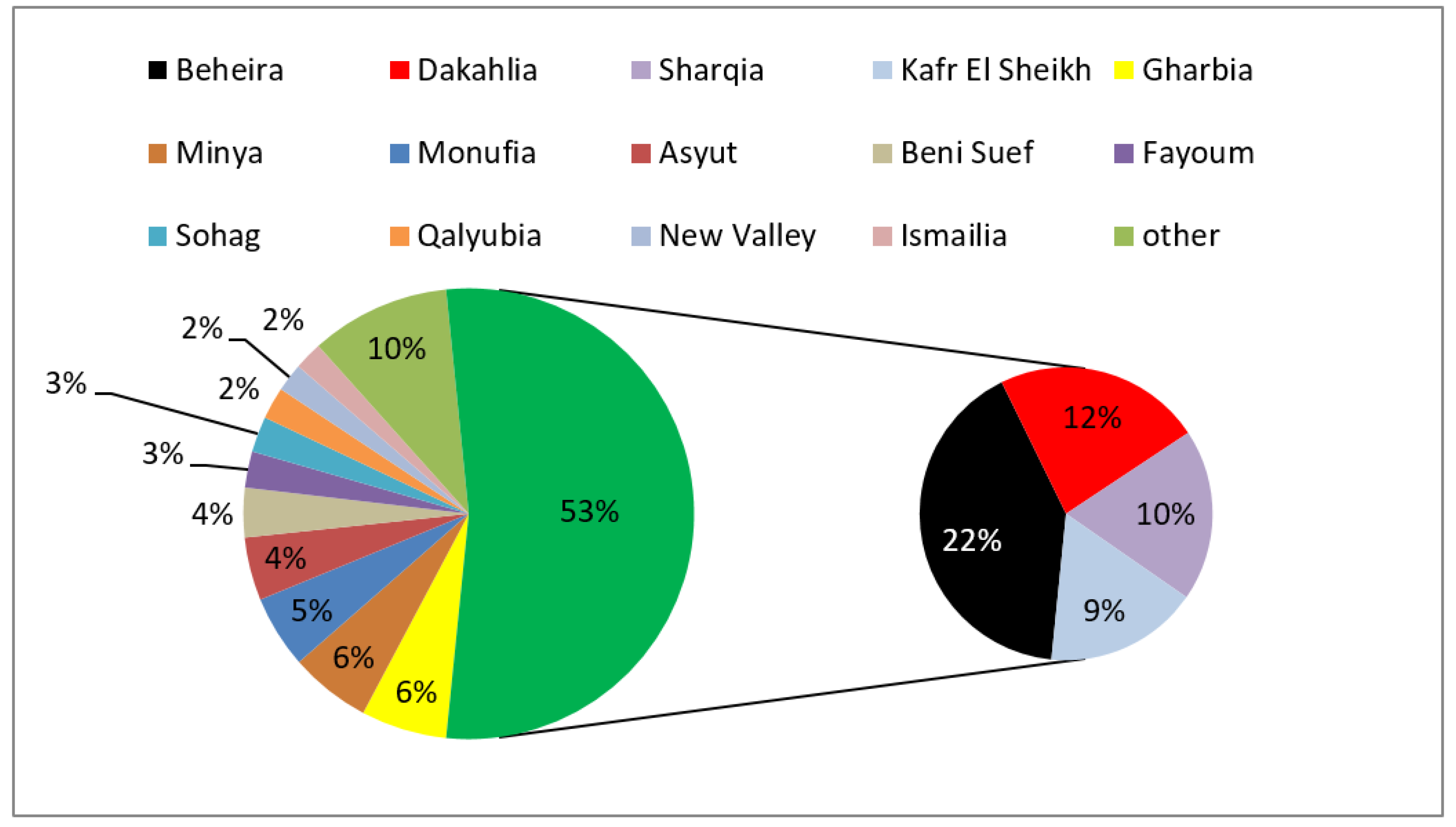 Energies 14 03063 g007