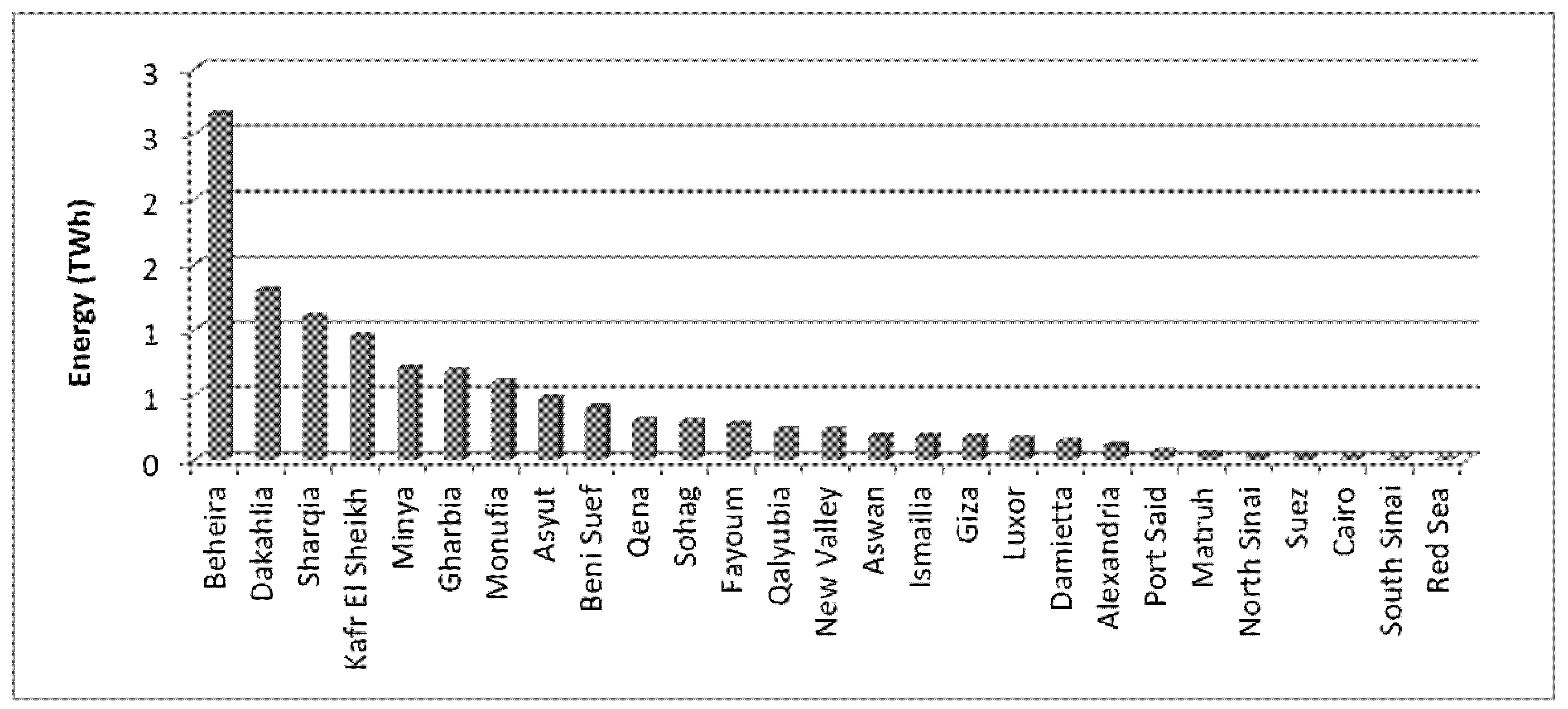 Energies 14 03063 g009