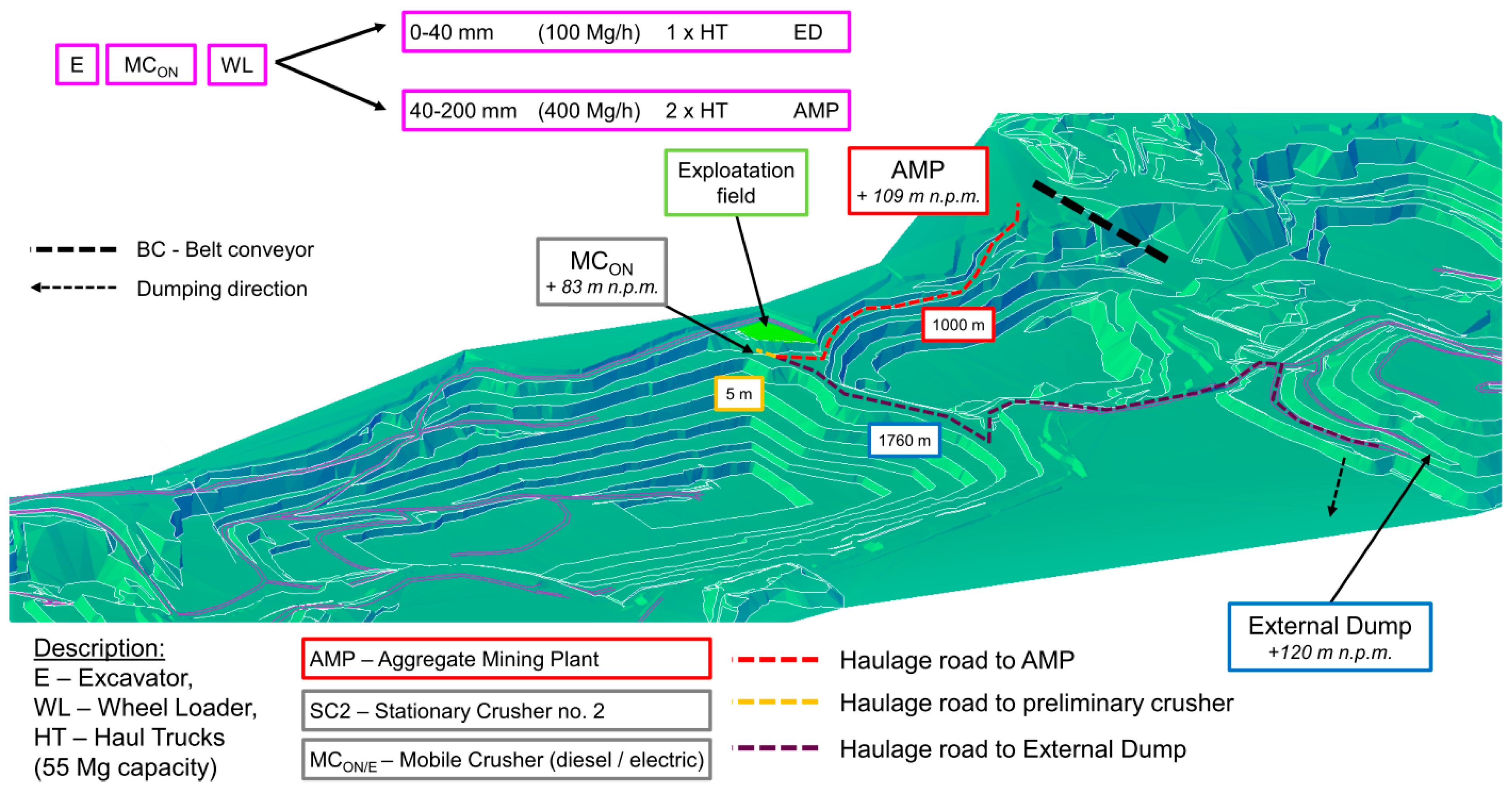 Energies 14 03066 g002 Energies 14 03066 g002