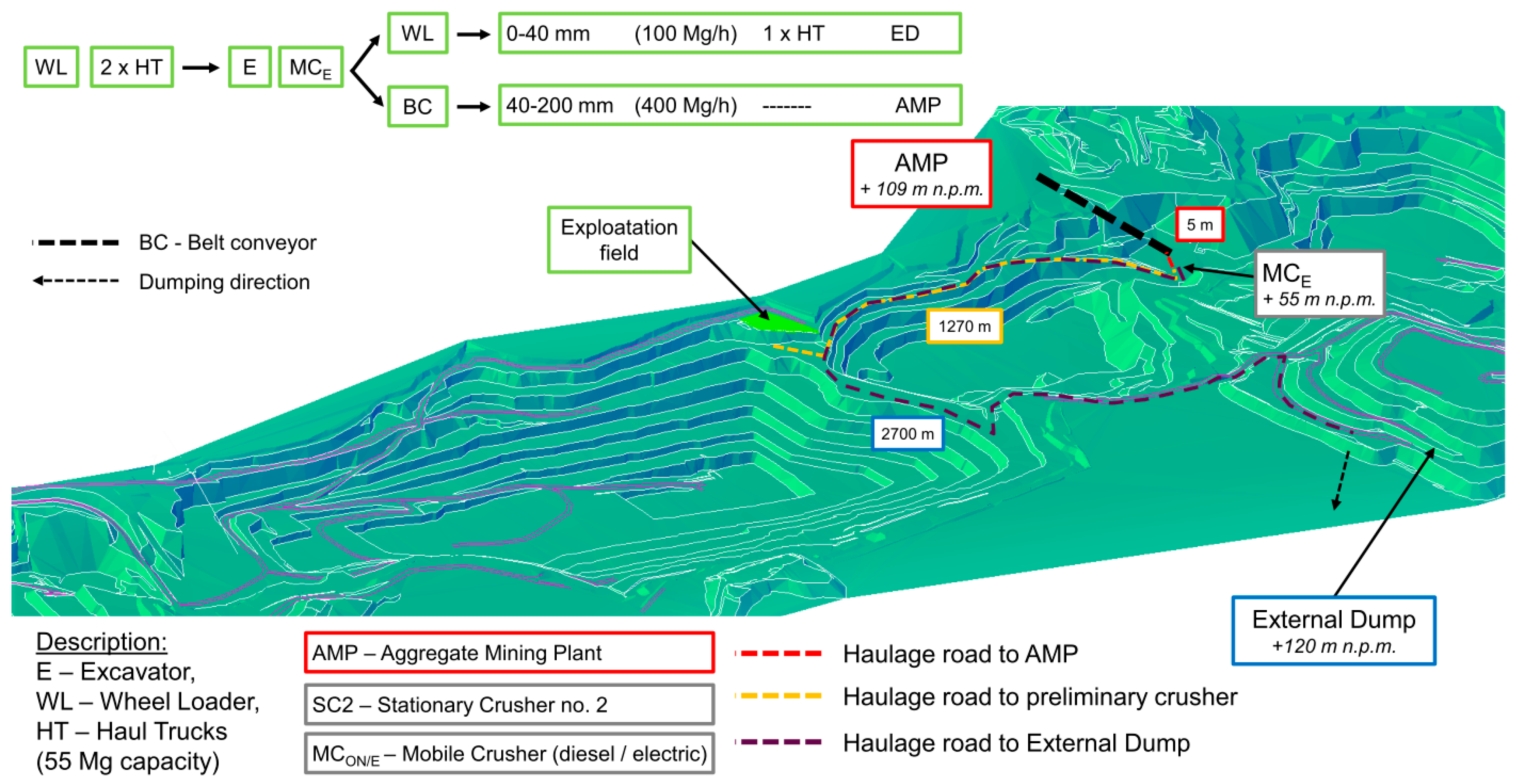 Energies 14 03066 g003 Energies 14 03066 g003